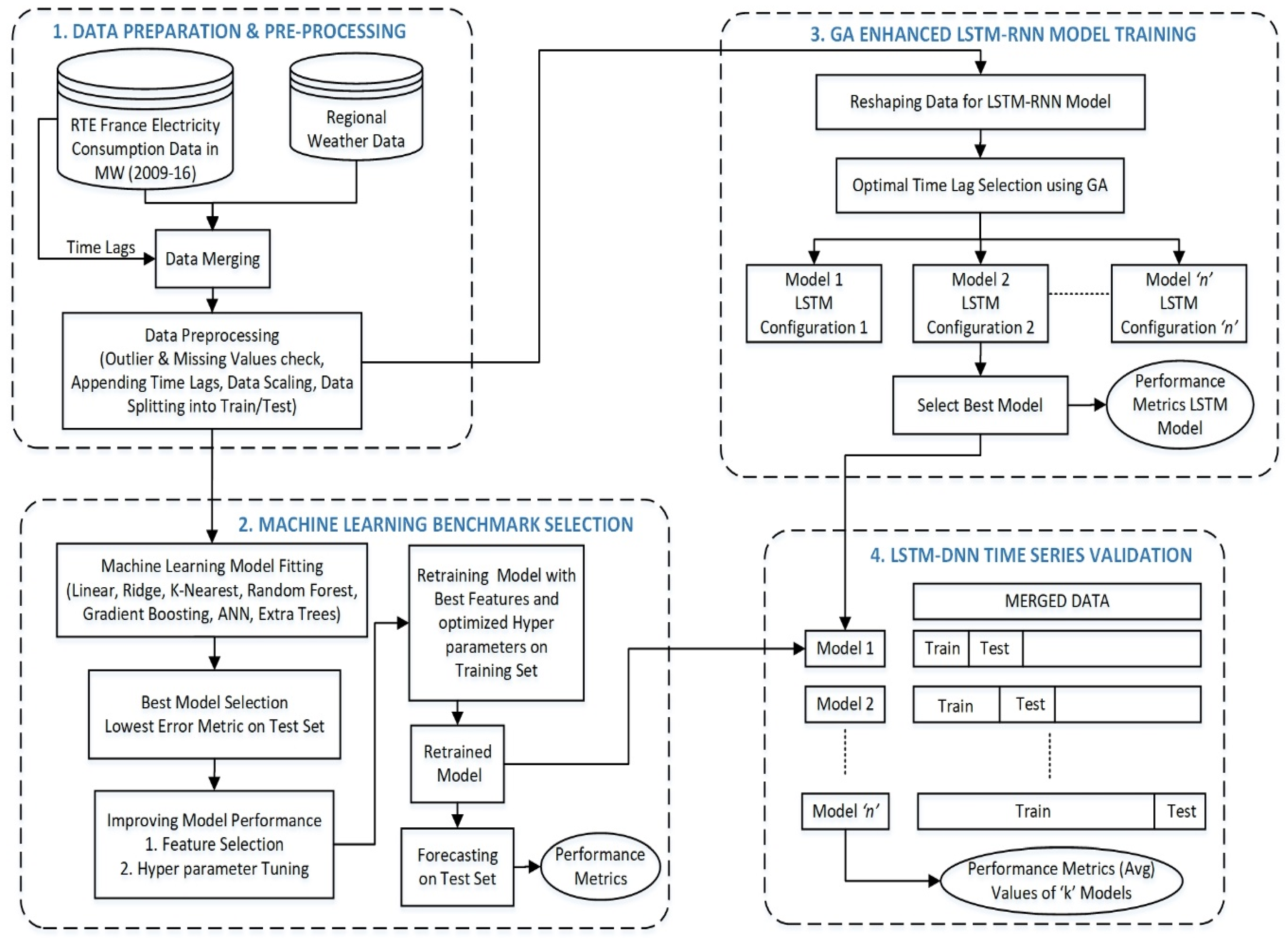 Energies 11 01636 g003