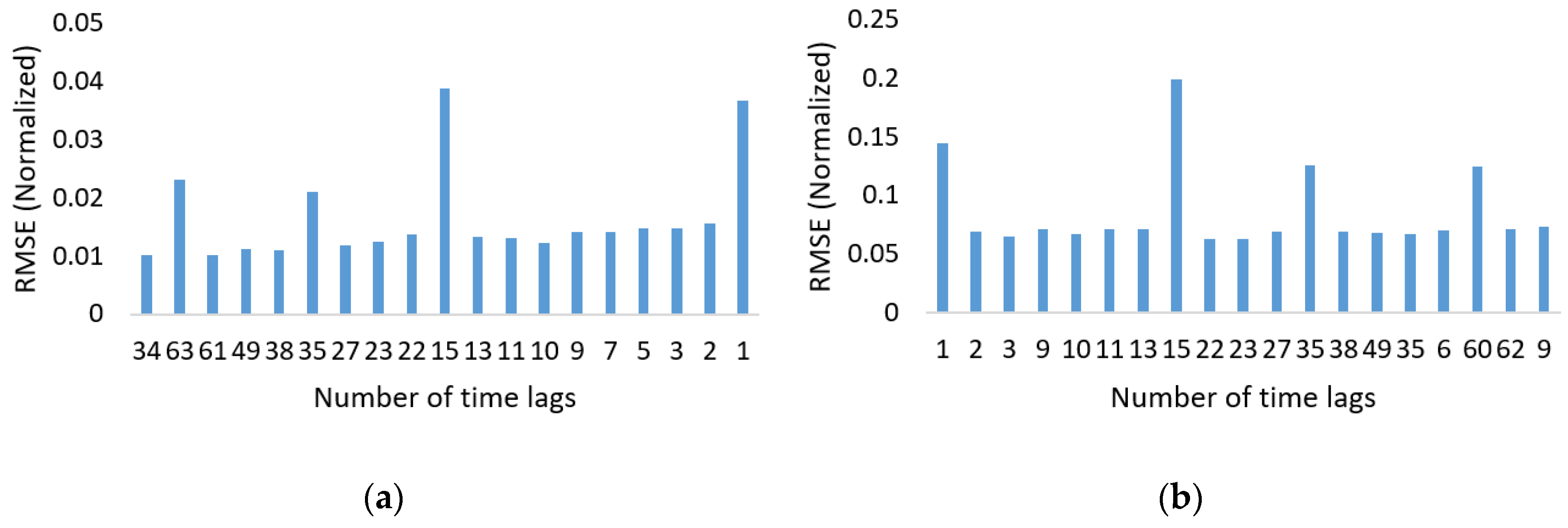 Energies 11 01636 g011