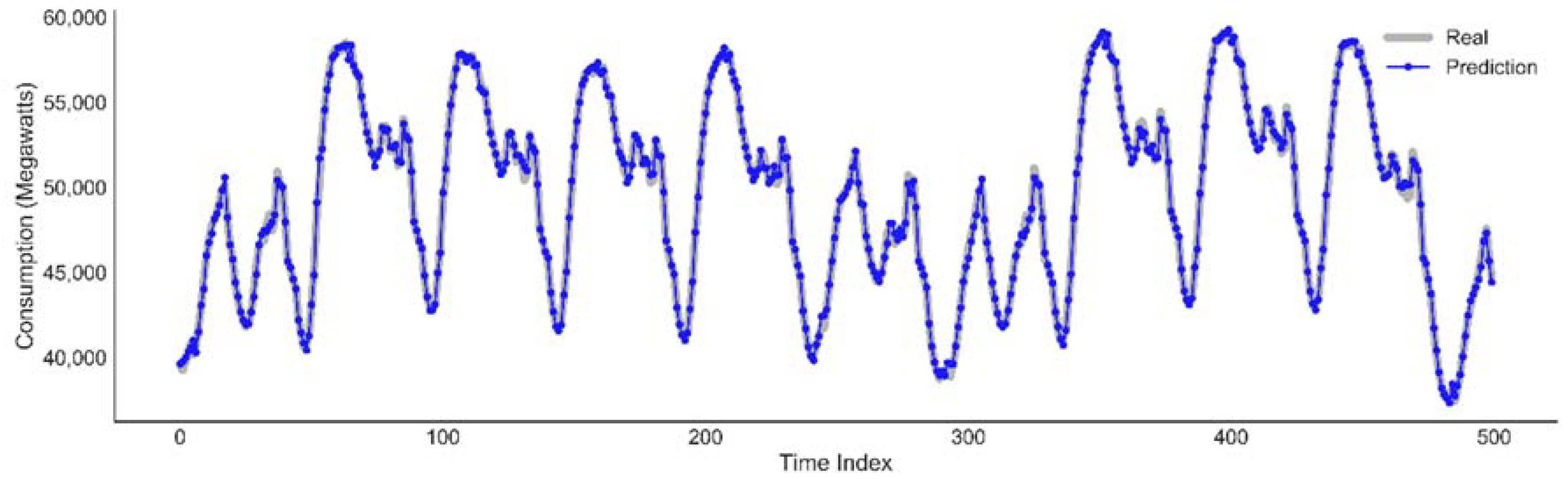 Energies 11 01636 g012