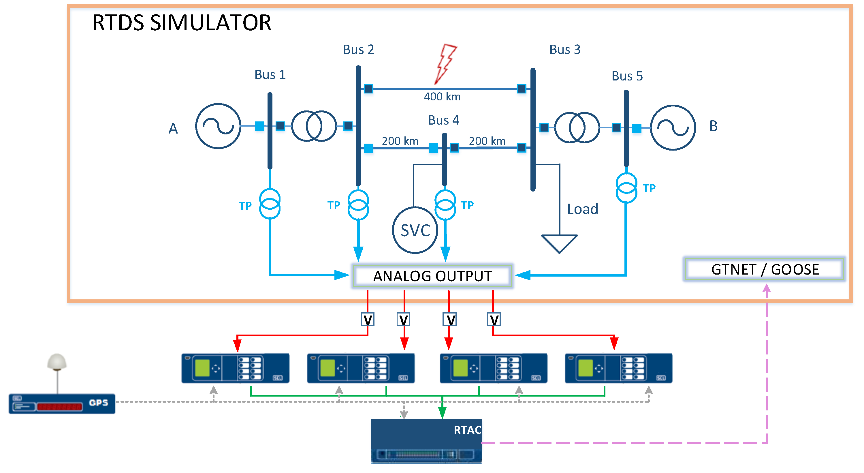 Energies 11 01639 g001 550