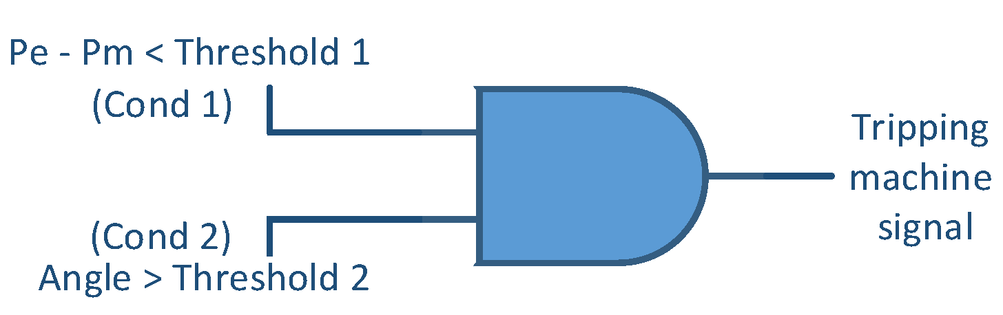 Energies 11 01639 g003 550