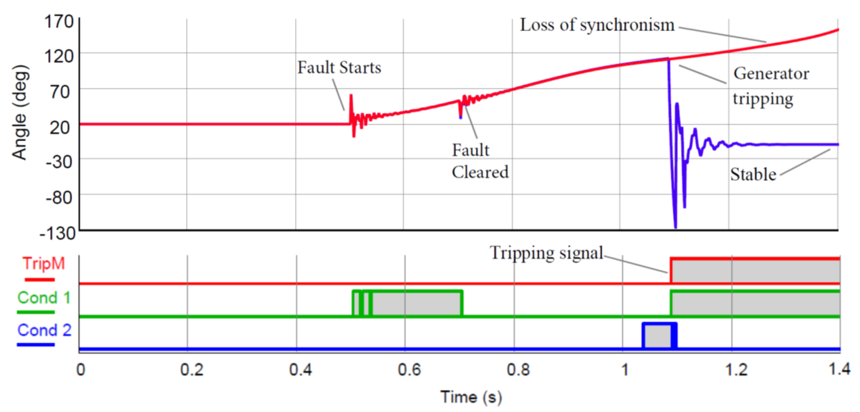 Energies 11 01639 g005 550