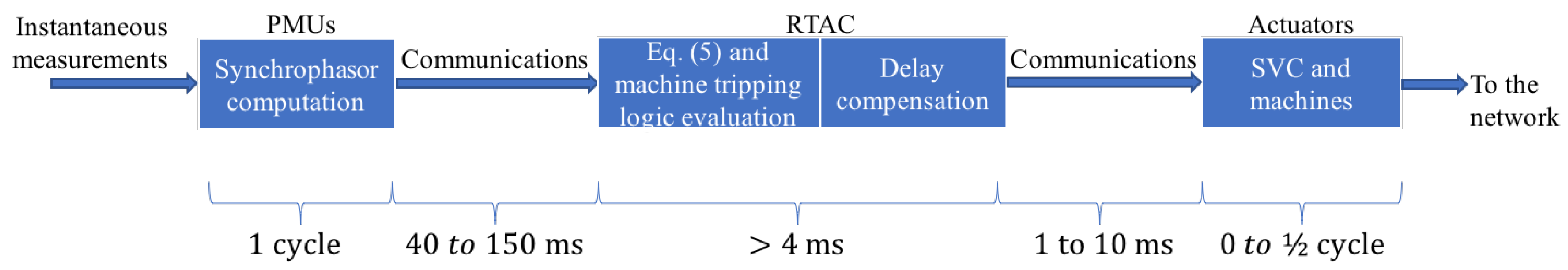 Energies 11 01639 g007 550