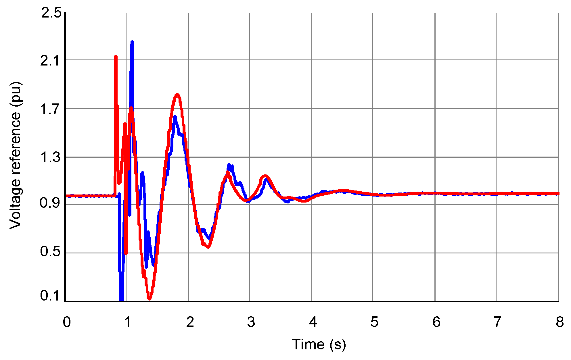 Energies 11 01639 g012 550