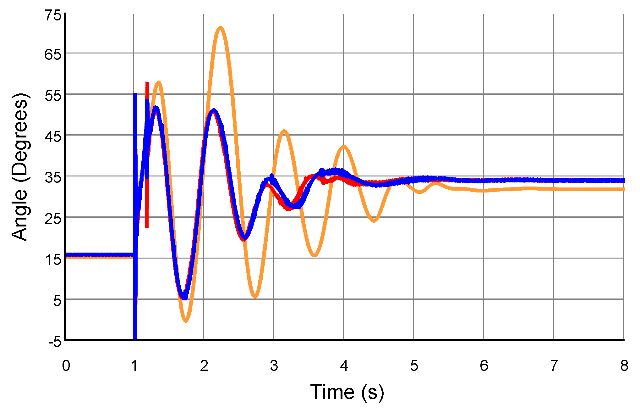 Energies 11 01639 g015 550