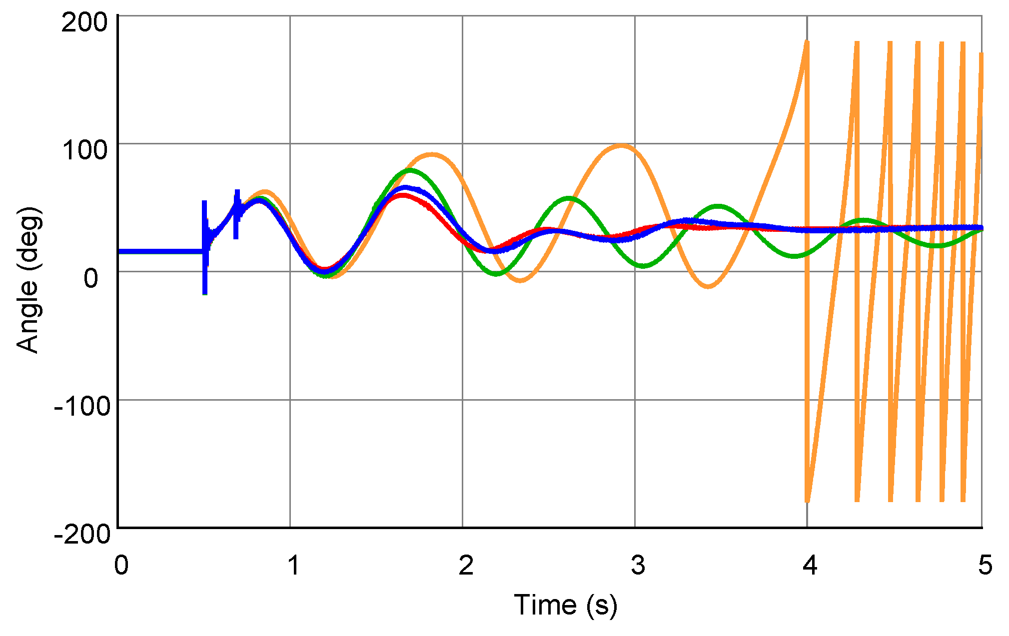 Energies 11 01639 g016 550