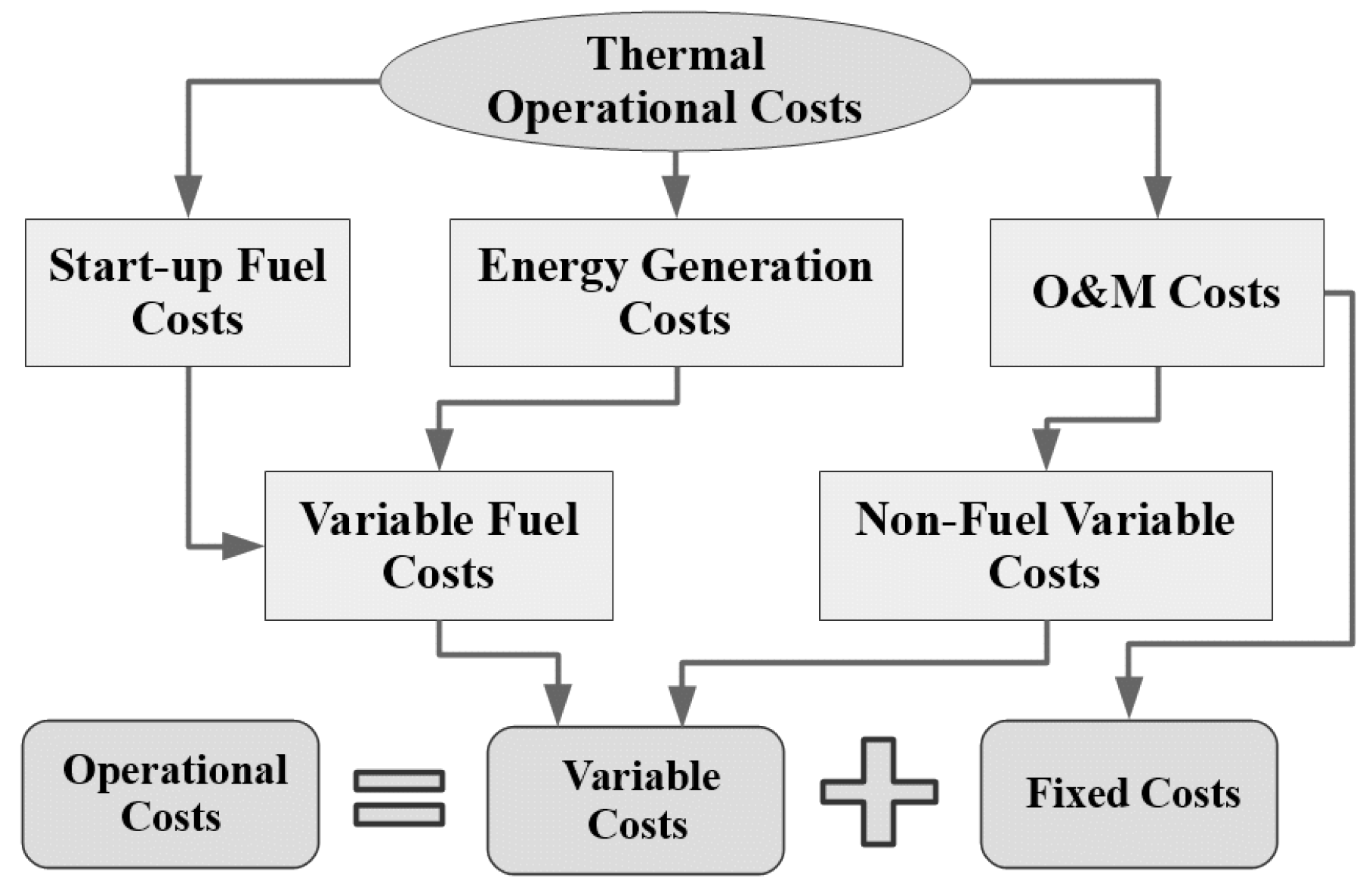 Energies 11 01640 g001