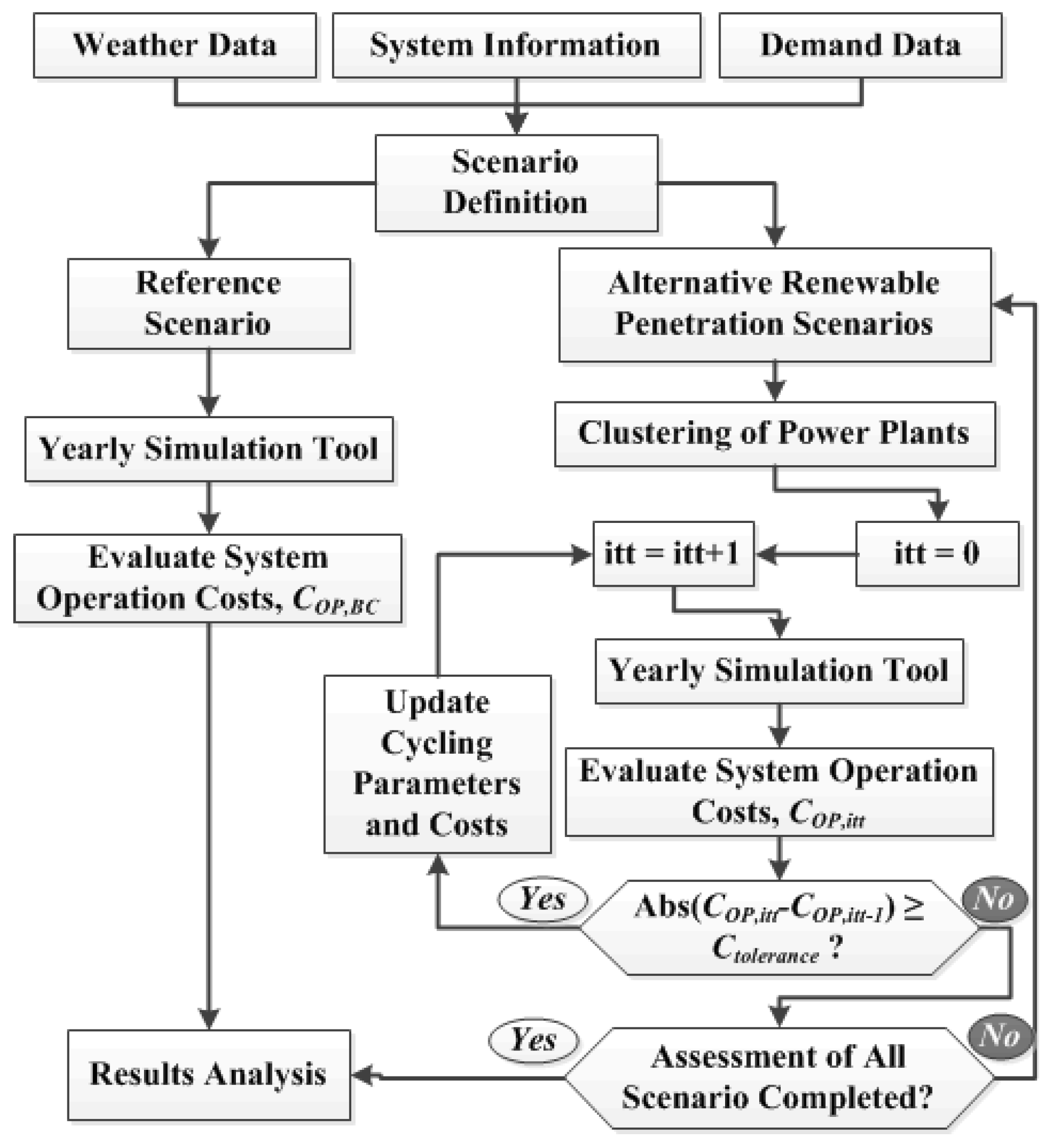 Energies 11 01640 g002