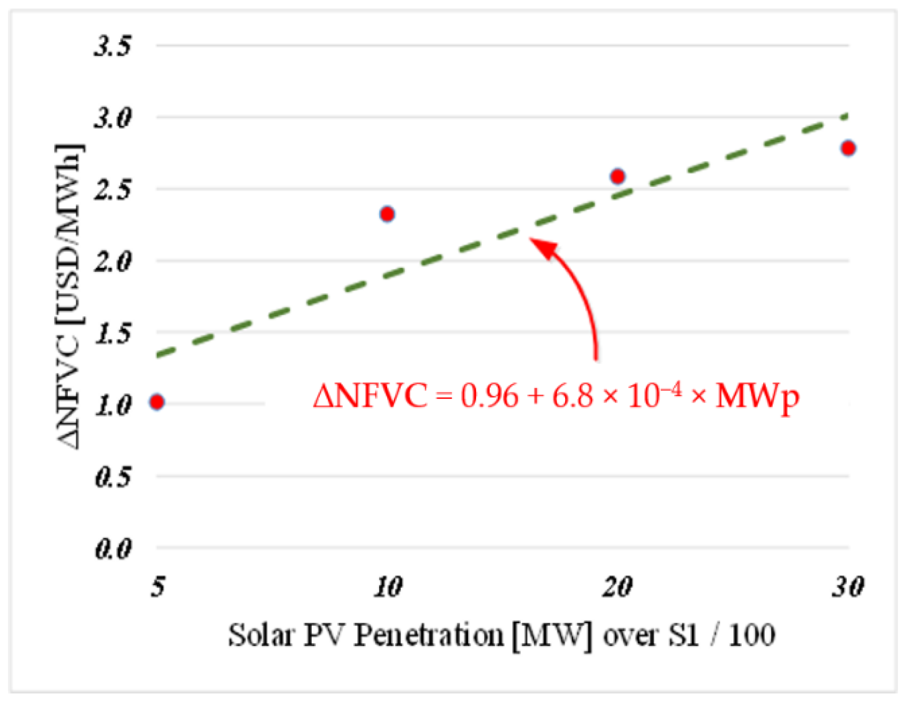 Energies 11 01640 g003