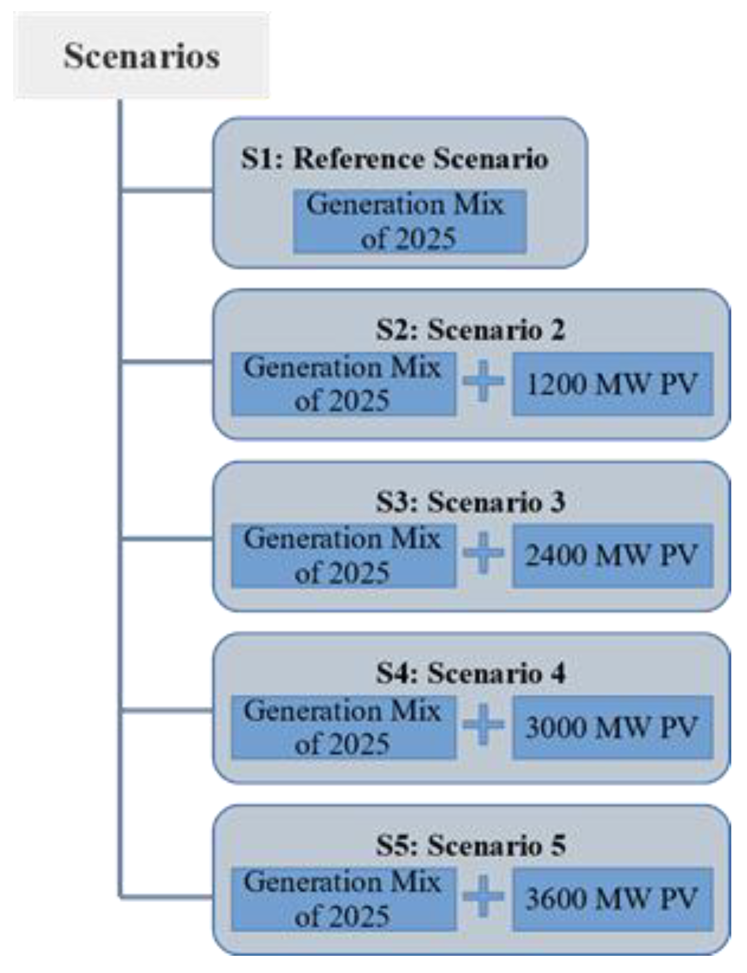 Energies 11 01640 g004