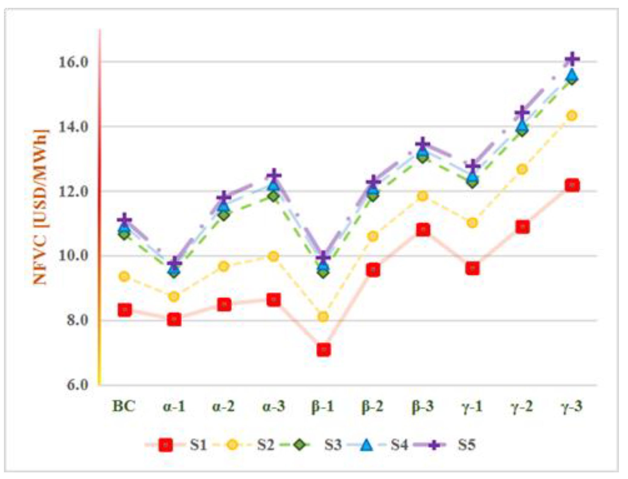 Energies 11 01640 g006