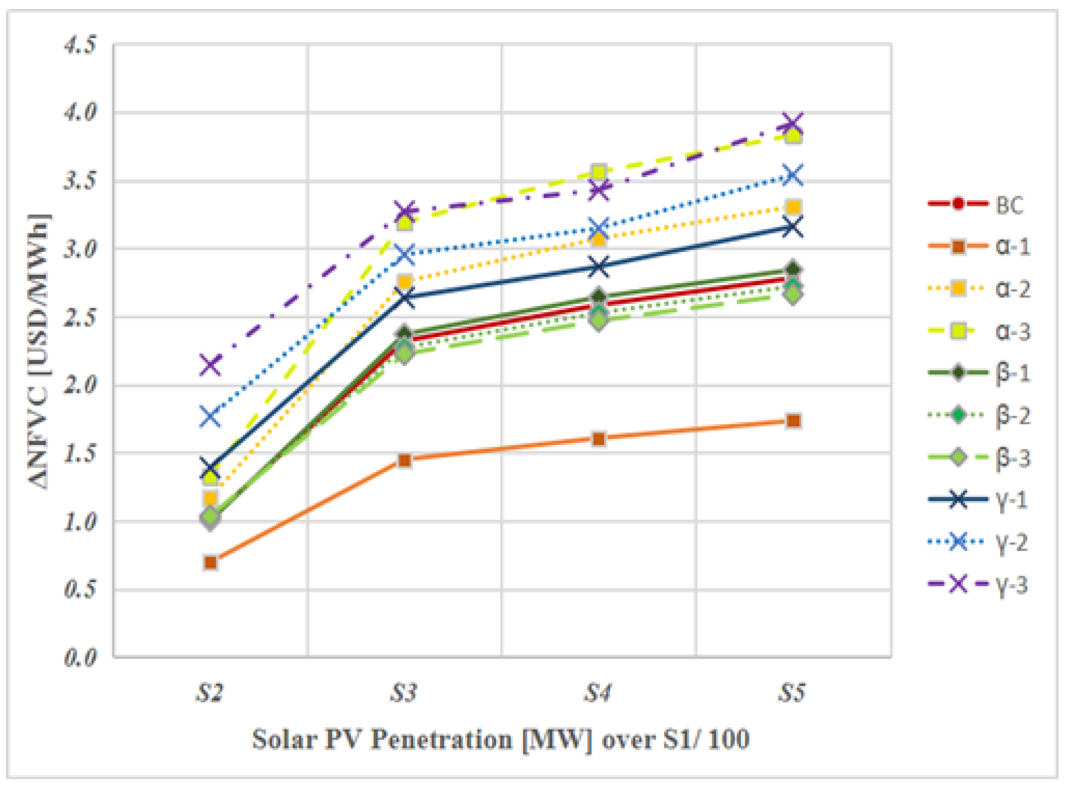 Energies 11 01640 g007