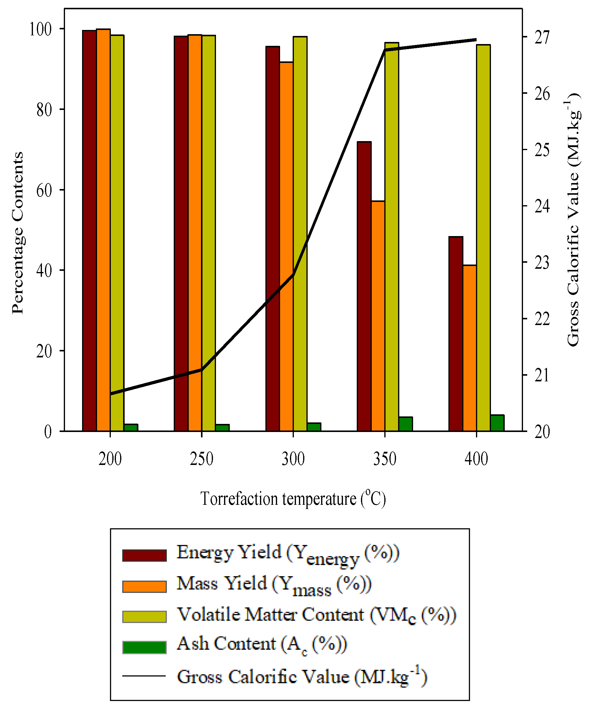 Energies 11 01641 g003 Energies 11 01641 g003