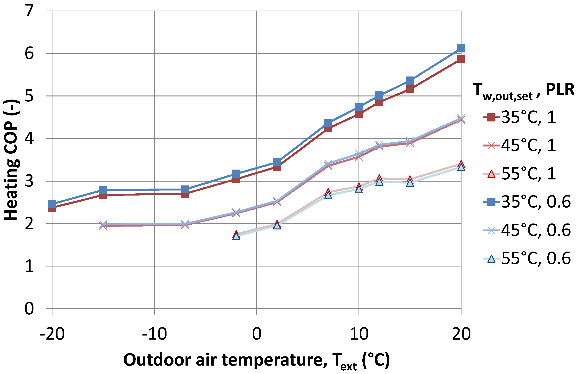 Energies 11 01642 g004