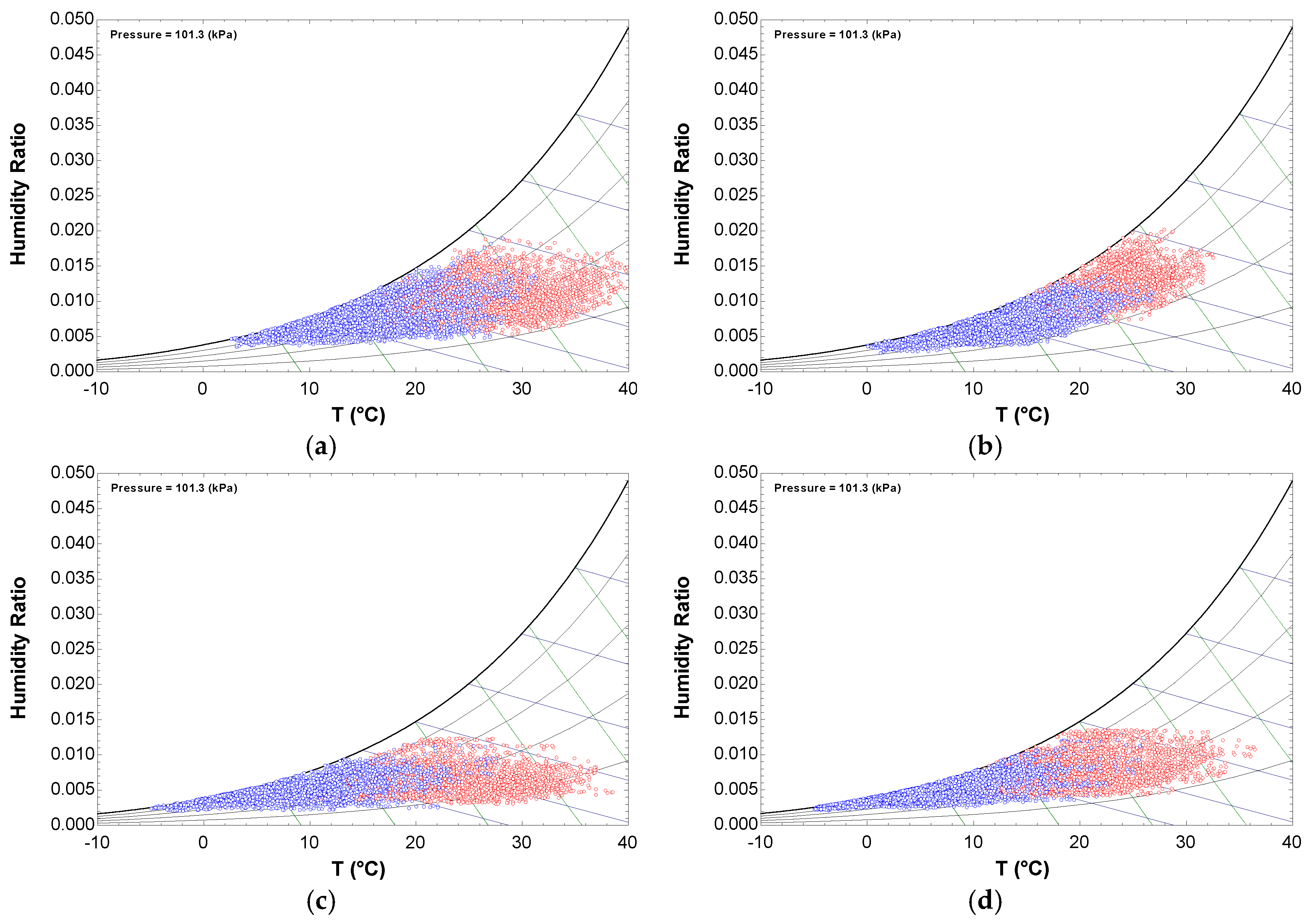 Energies 11 01642 g005