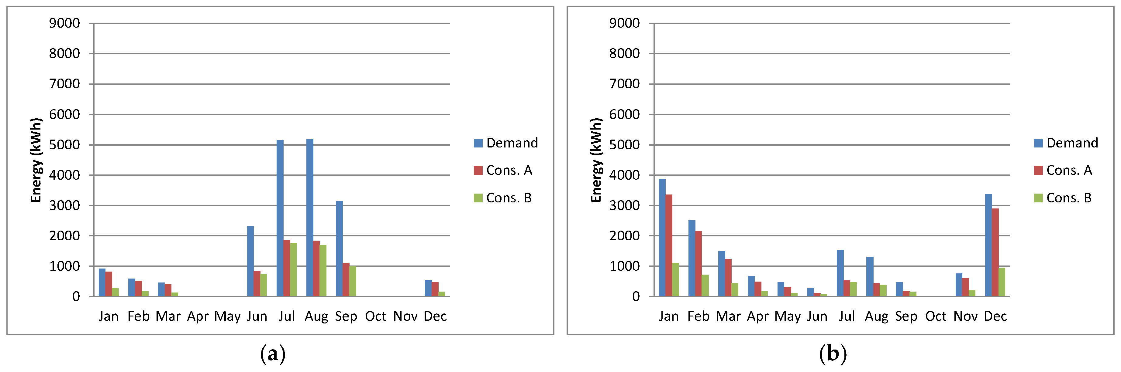 Energies 11 01642 g008a