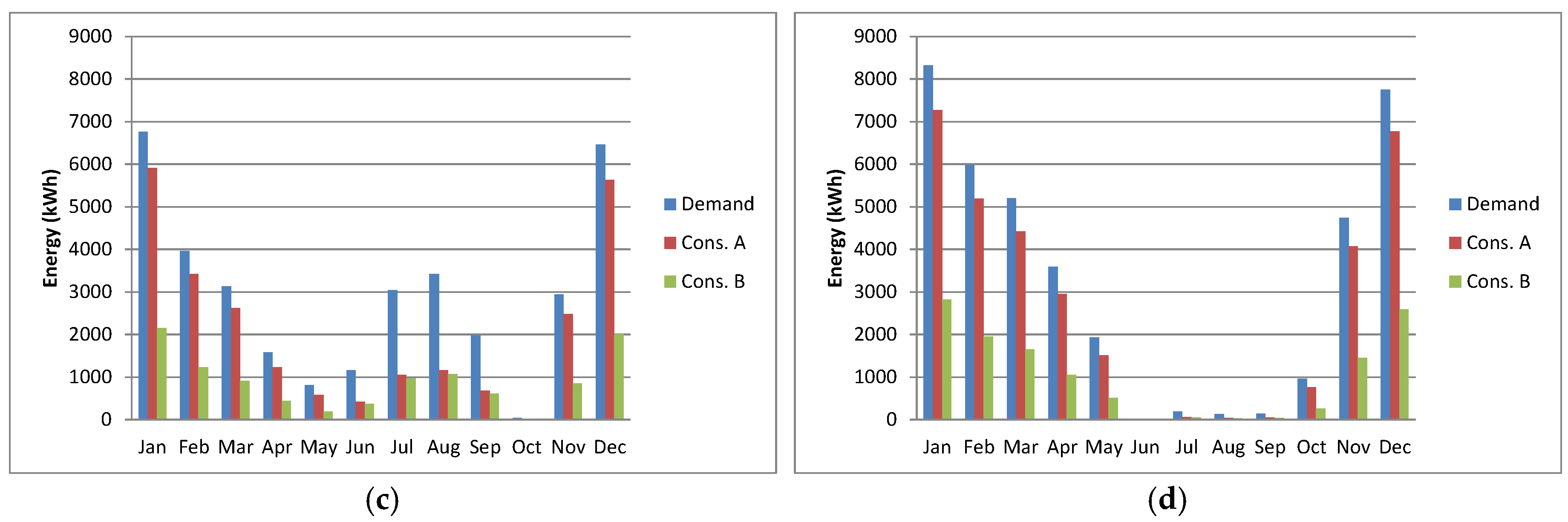 Energies 11 01642 g008b