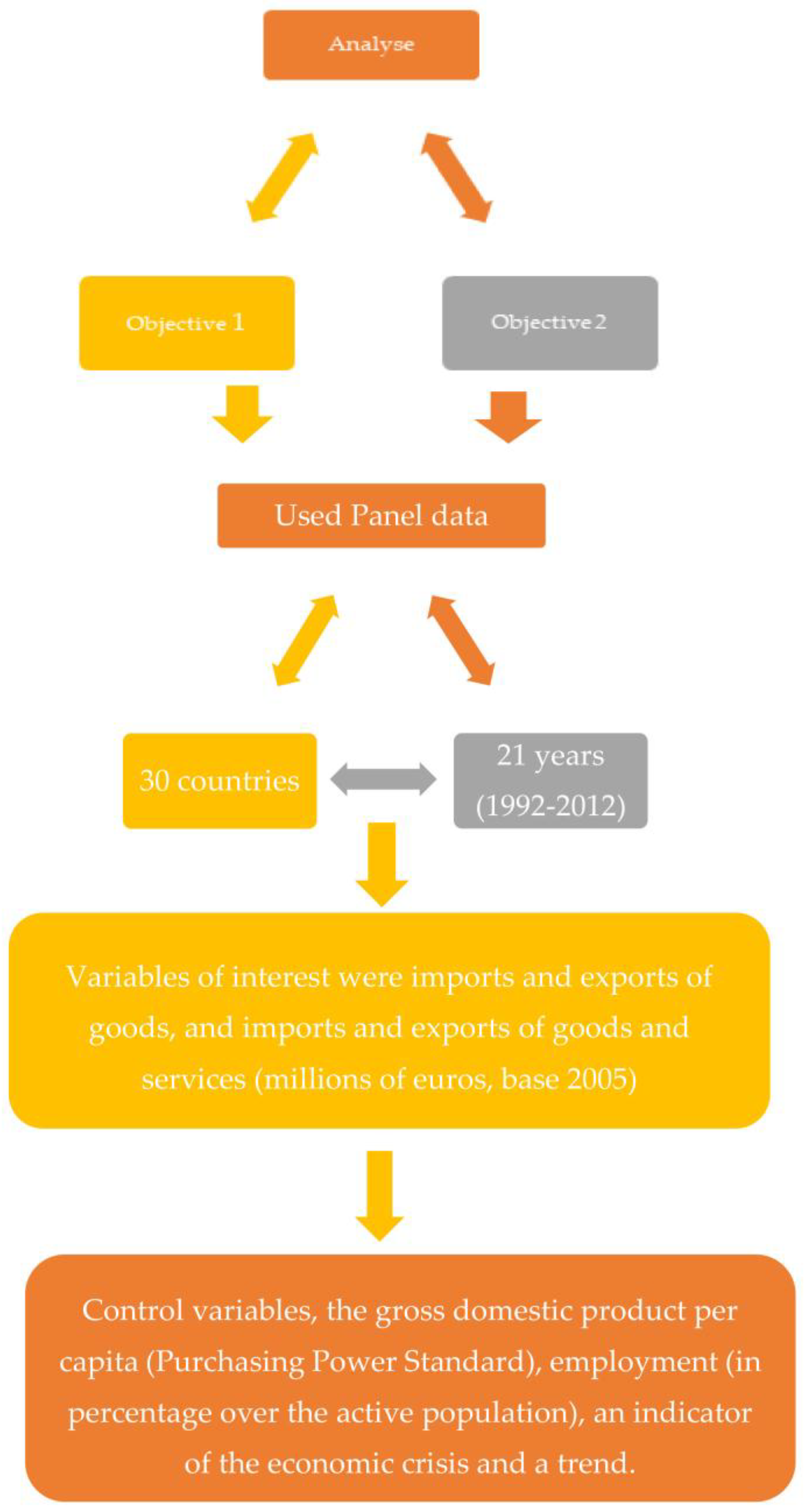 Energies 11 01644 g003 Energies 11 01644 g003