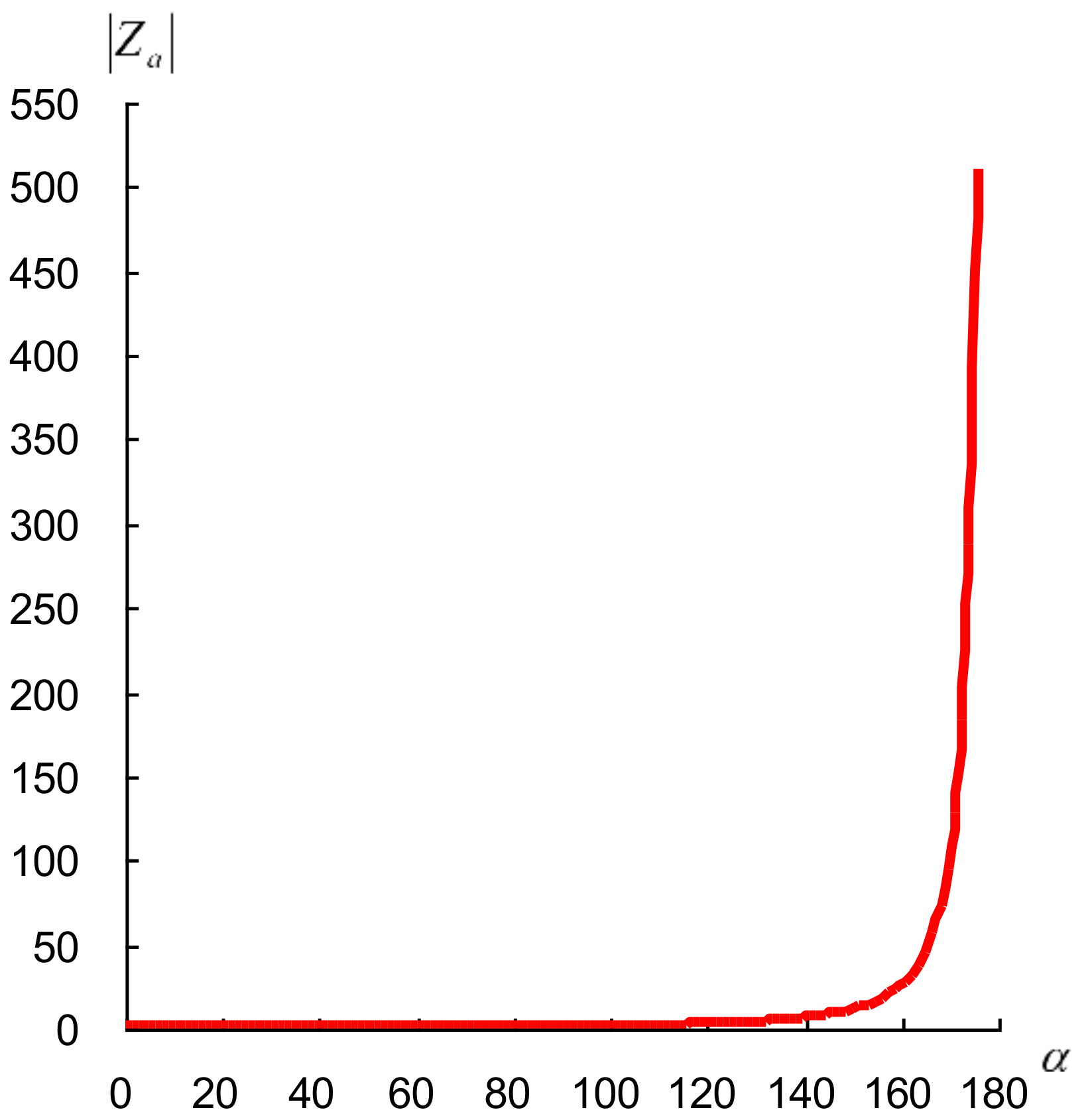 Energies 11 01647 g003 550