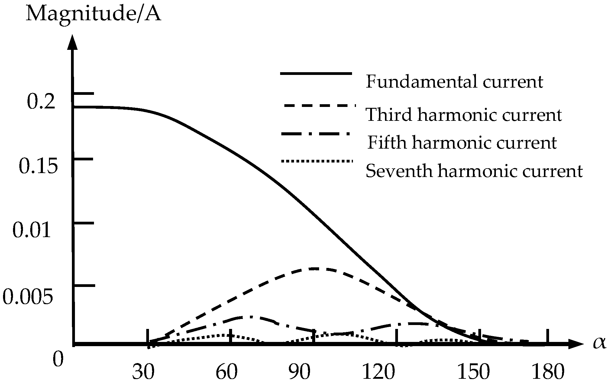 Energies 11 01647 g006 550