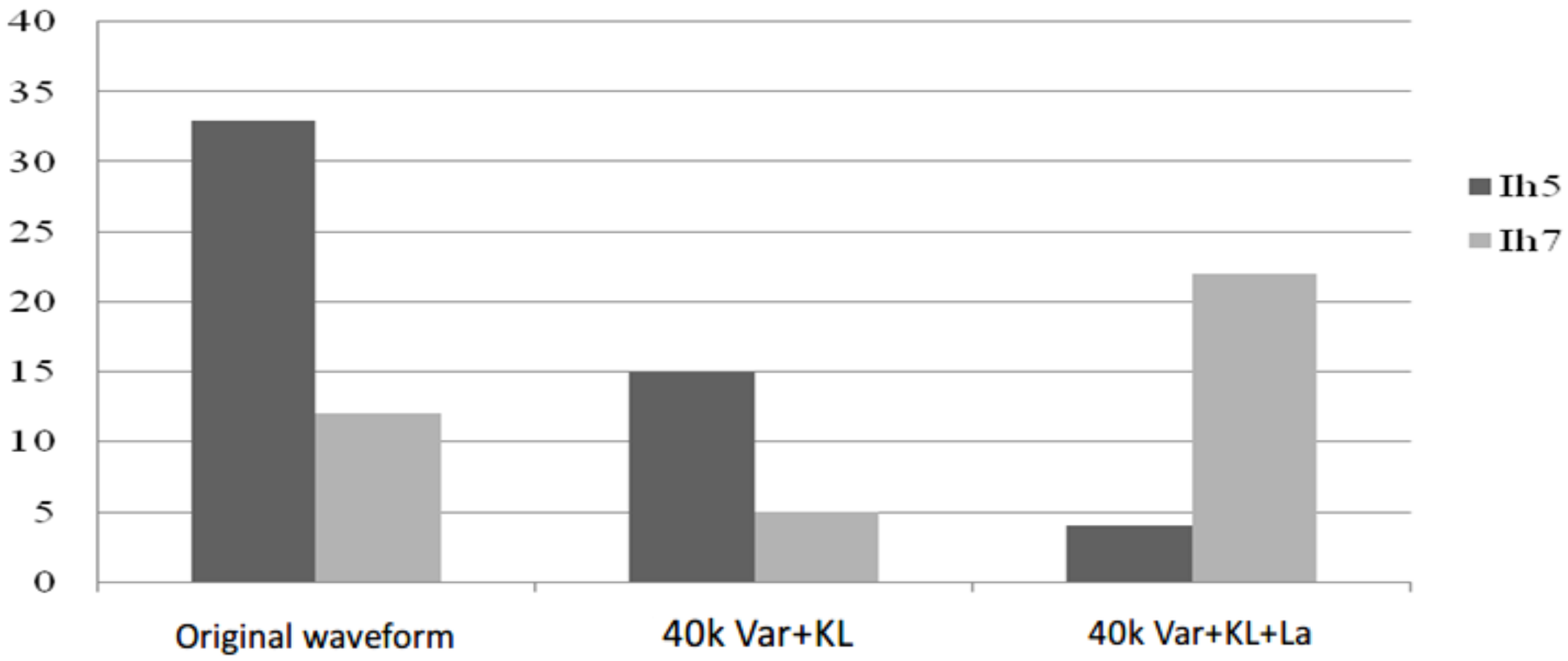 Energies 11 01647 g008 550
