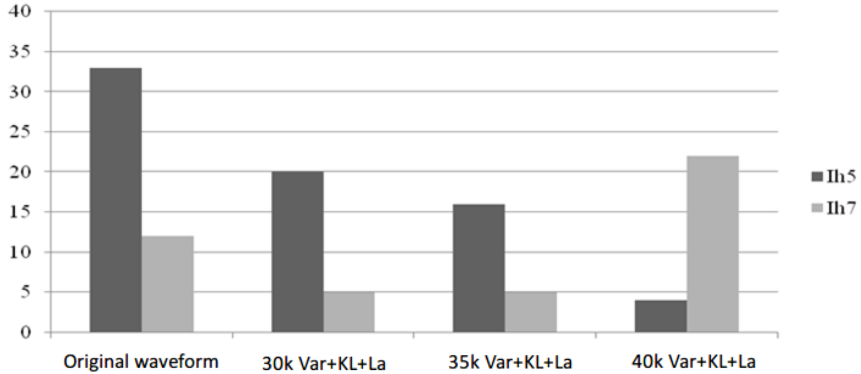 Energies 11 01647 g009 550