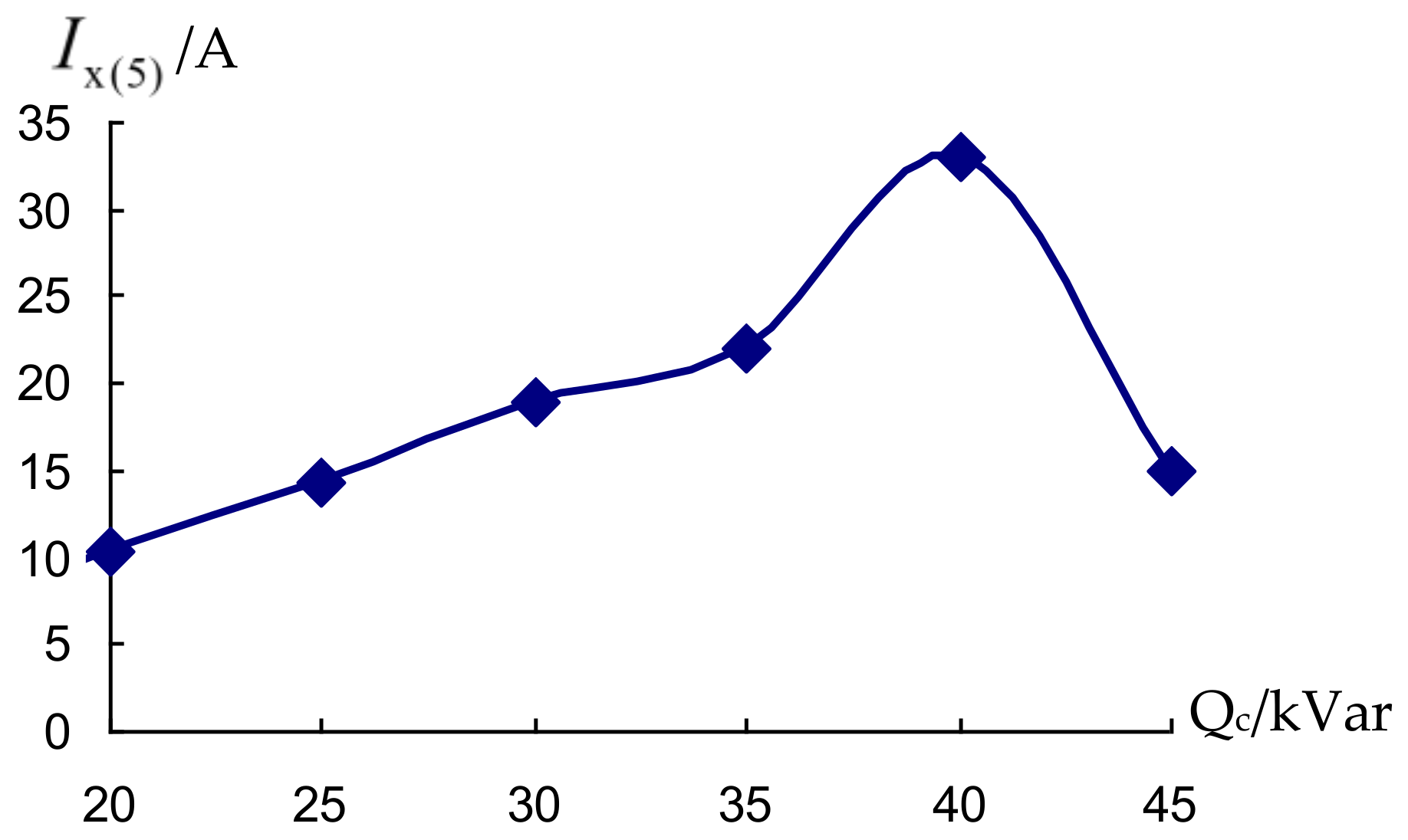 Energies 11 01647 g014 550
