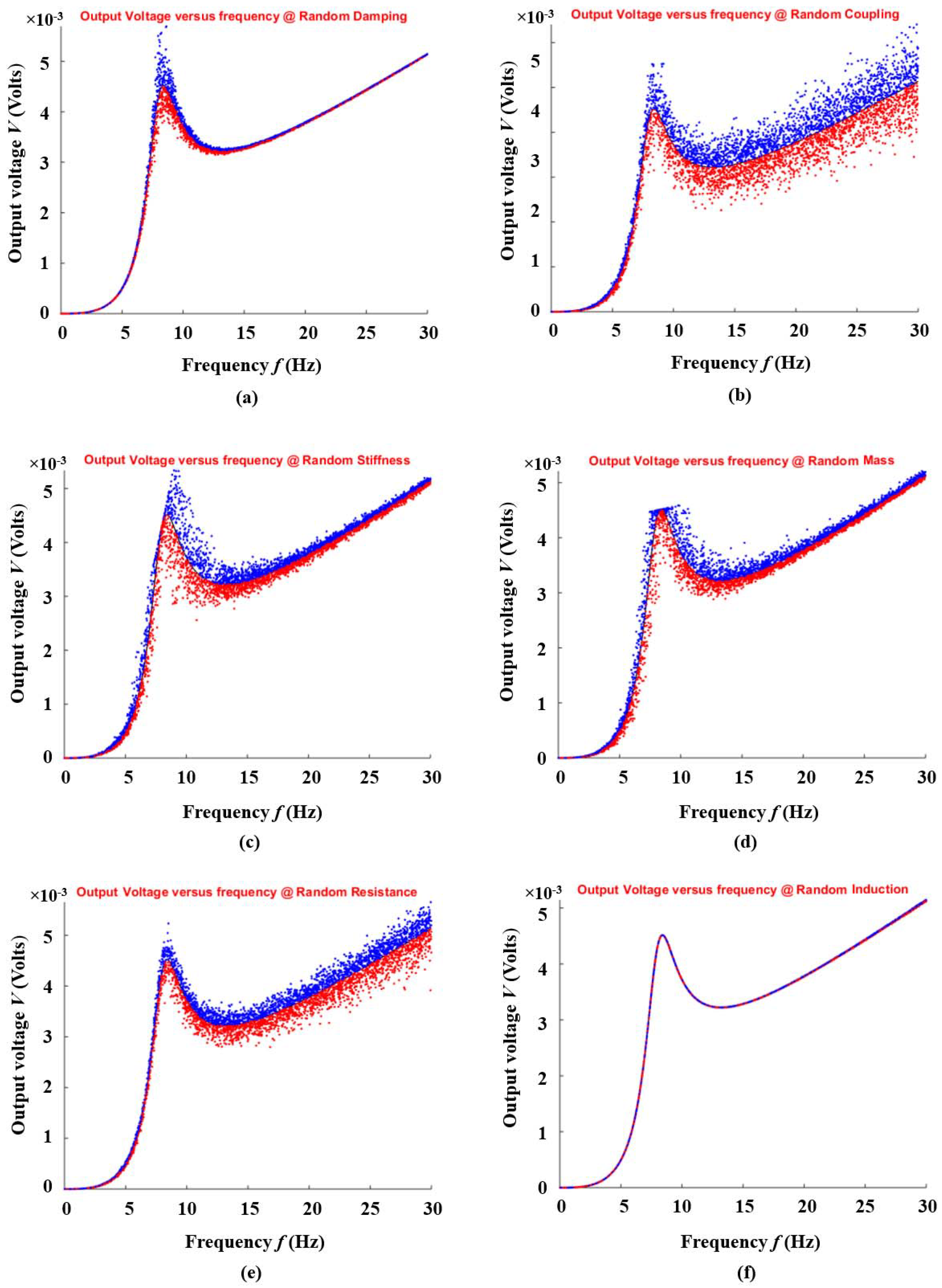 Energies 11 01653 g007