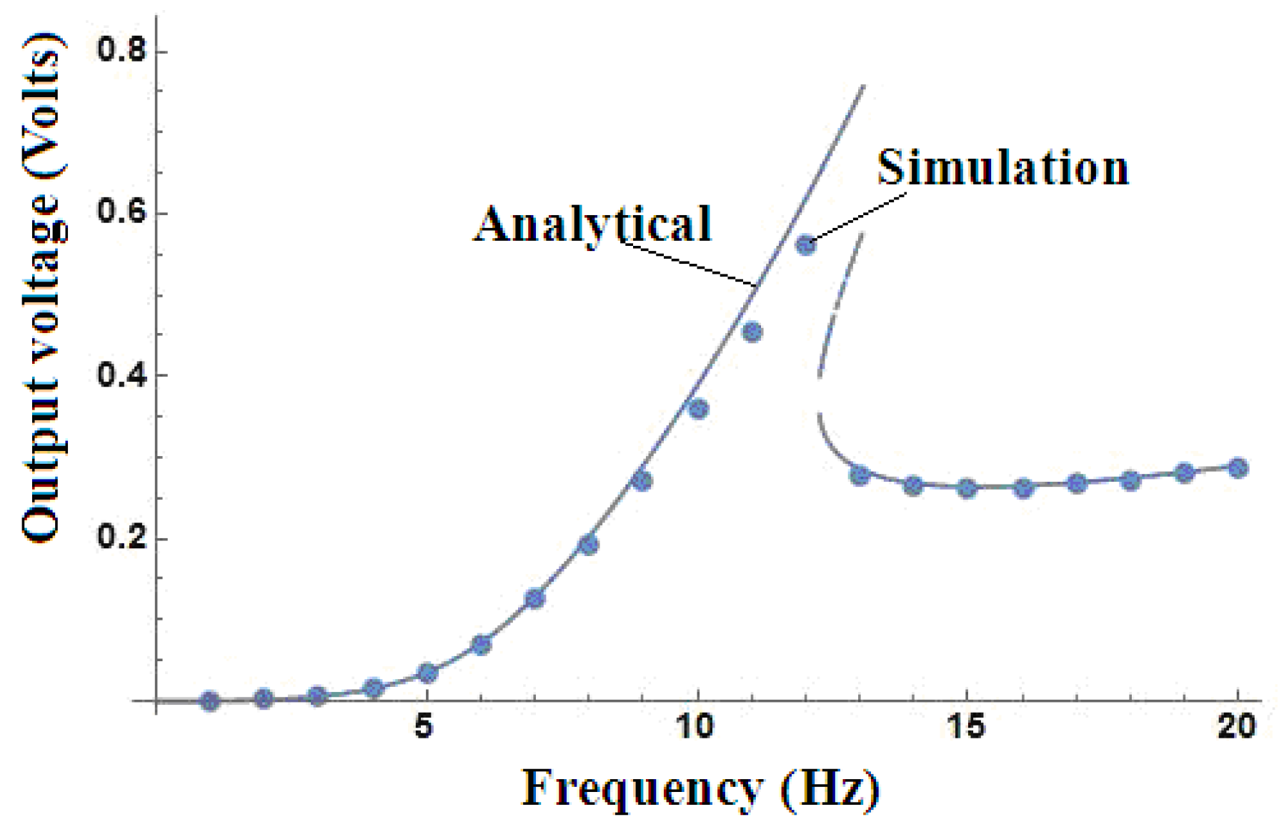 Energies 11 01653 g008