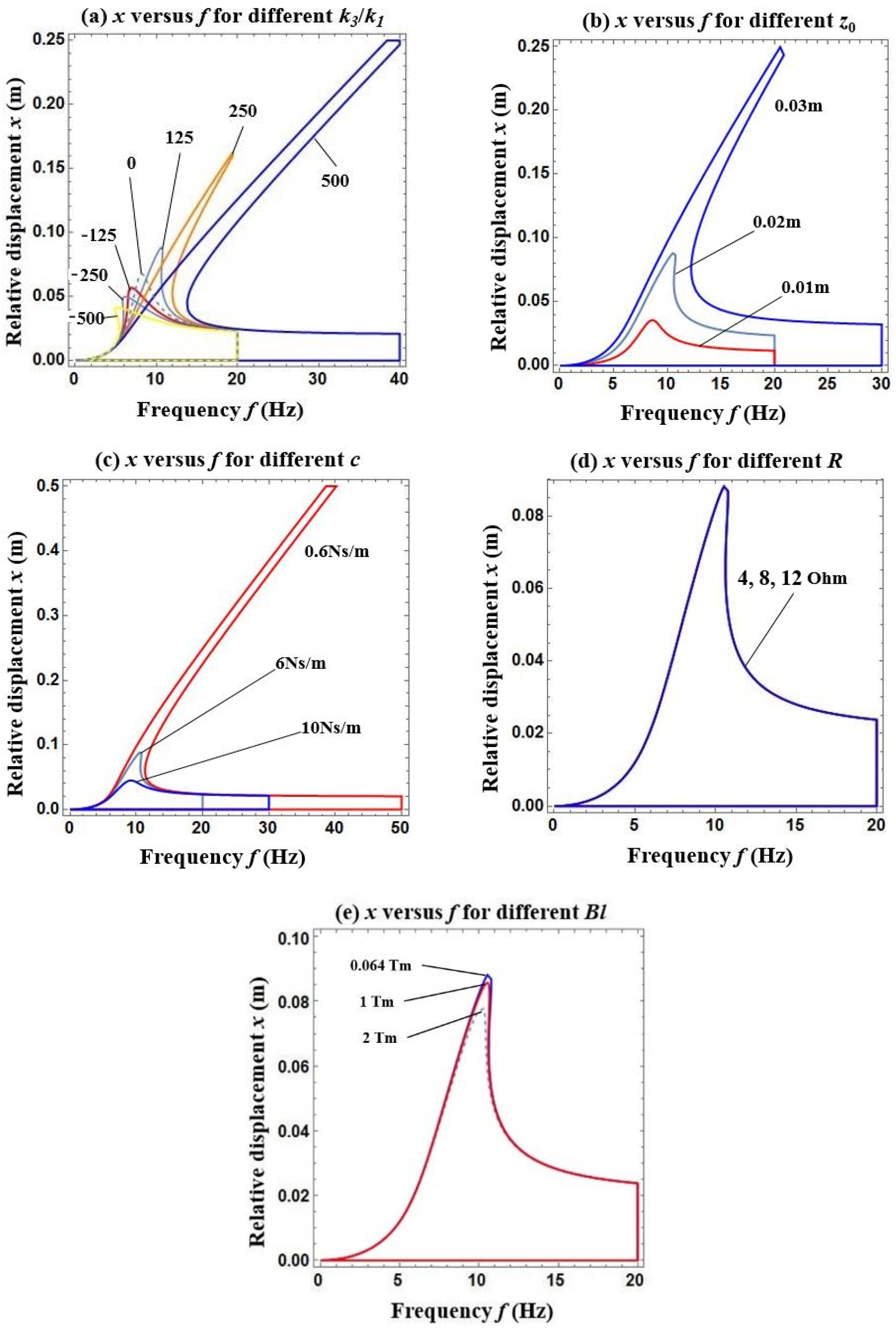 Energies 11 01653 g009