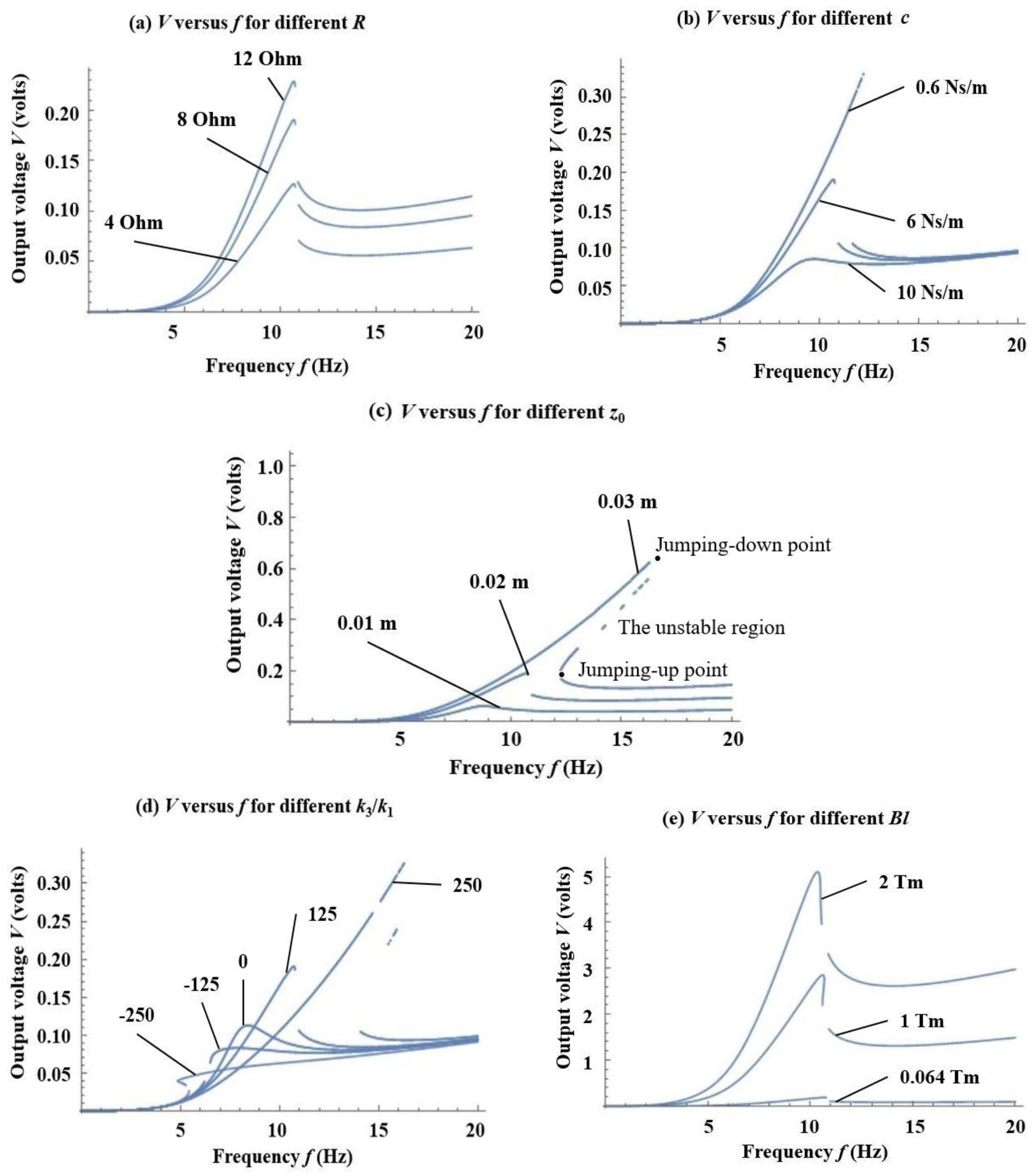 Energies 11 01653 g010