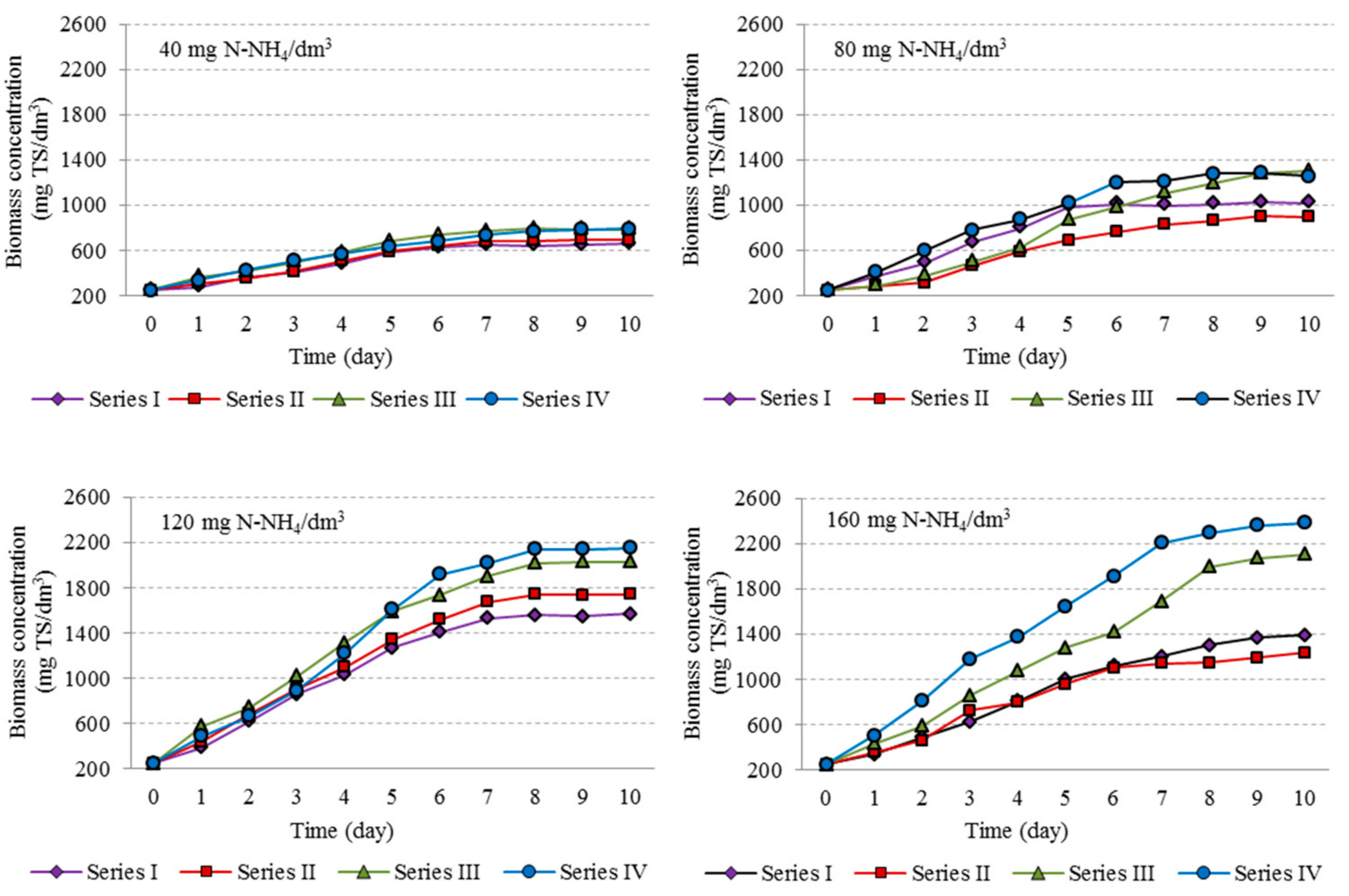 Energies 11 01654 g001