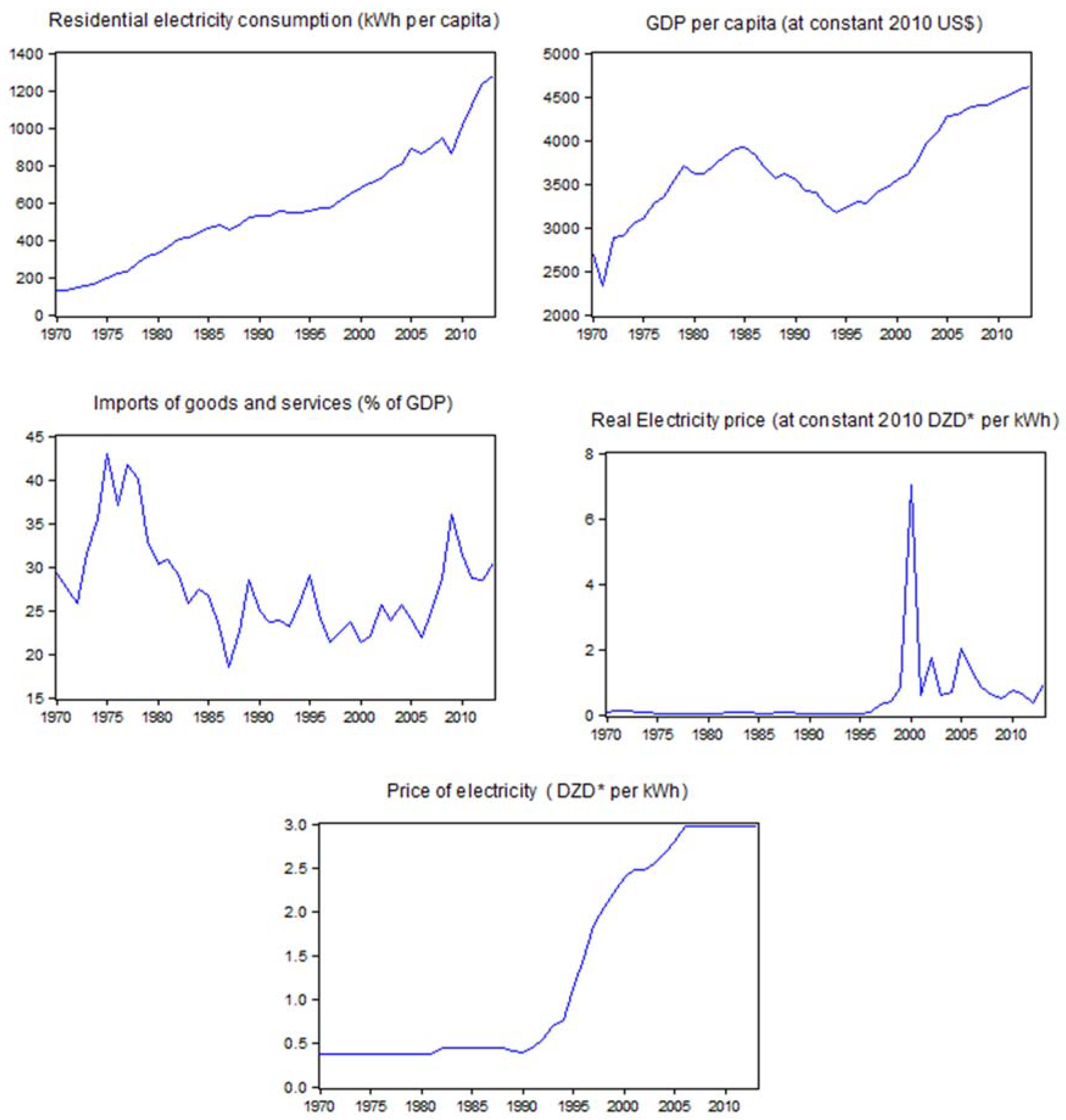 Energies 11 01656 g001
