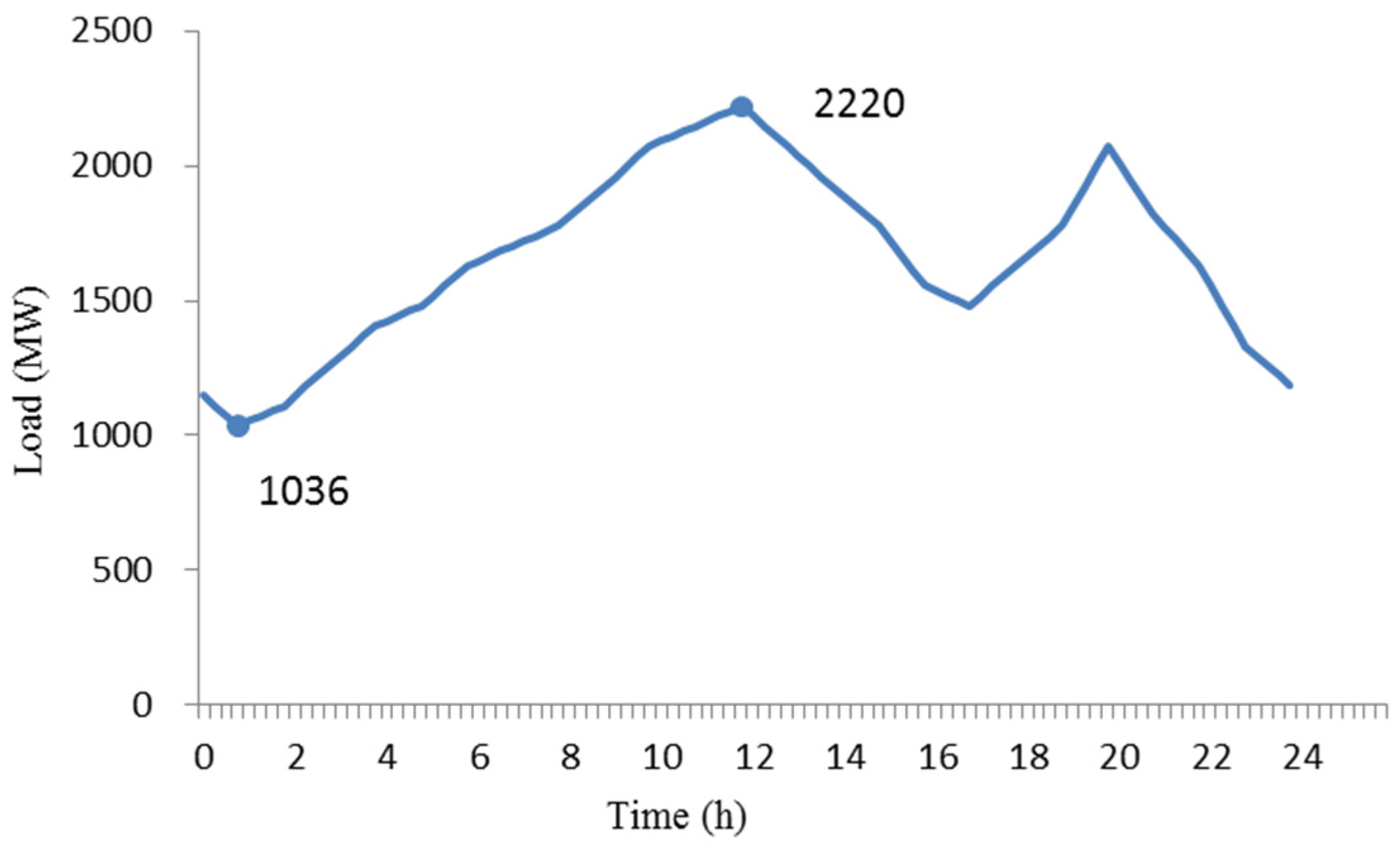 Energies 11 01657 g007