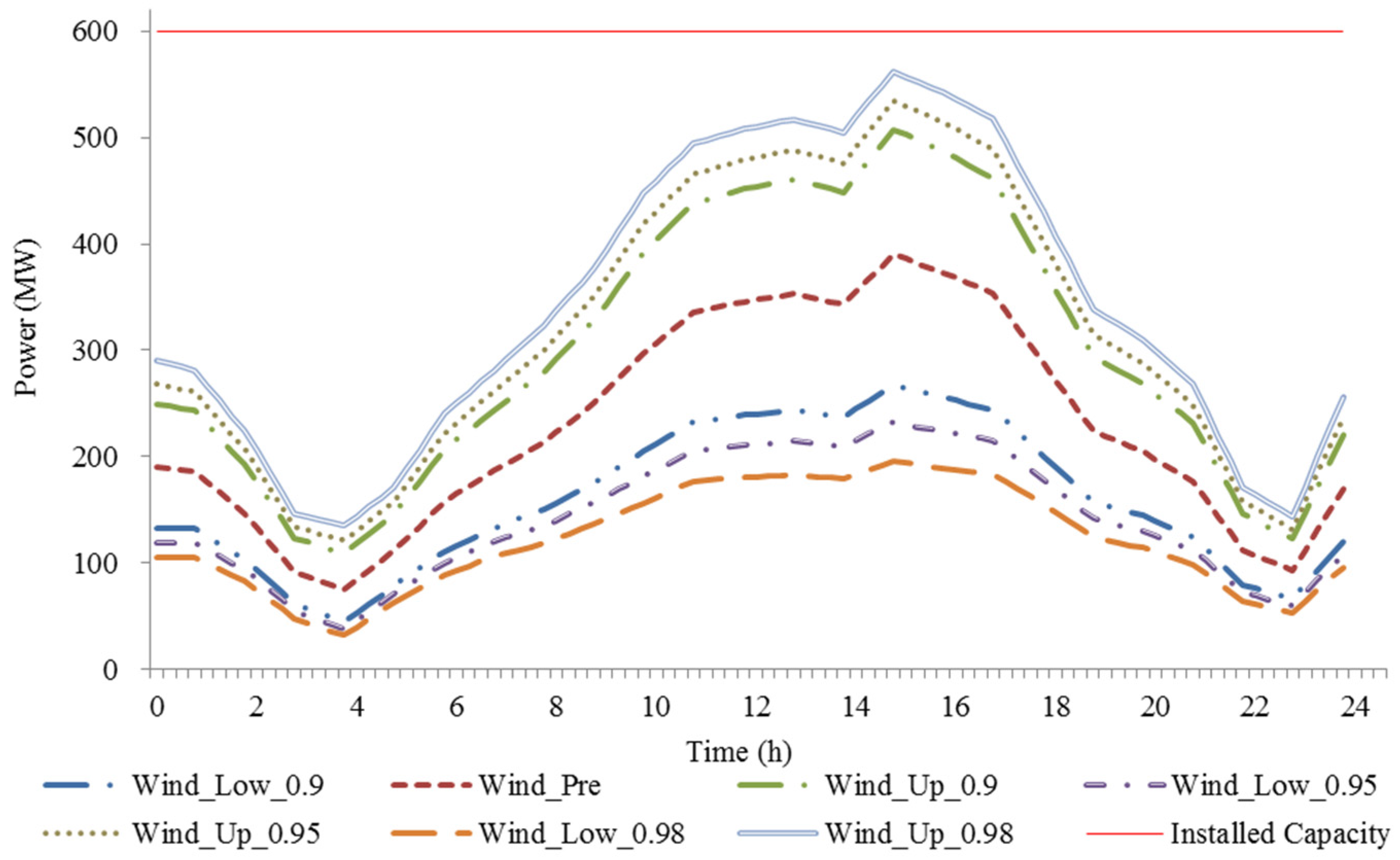 Energies 11 01657 g008