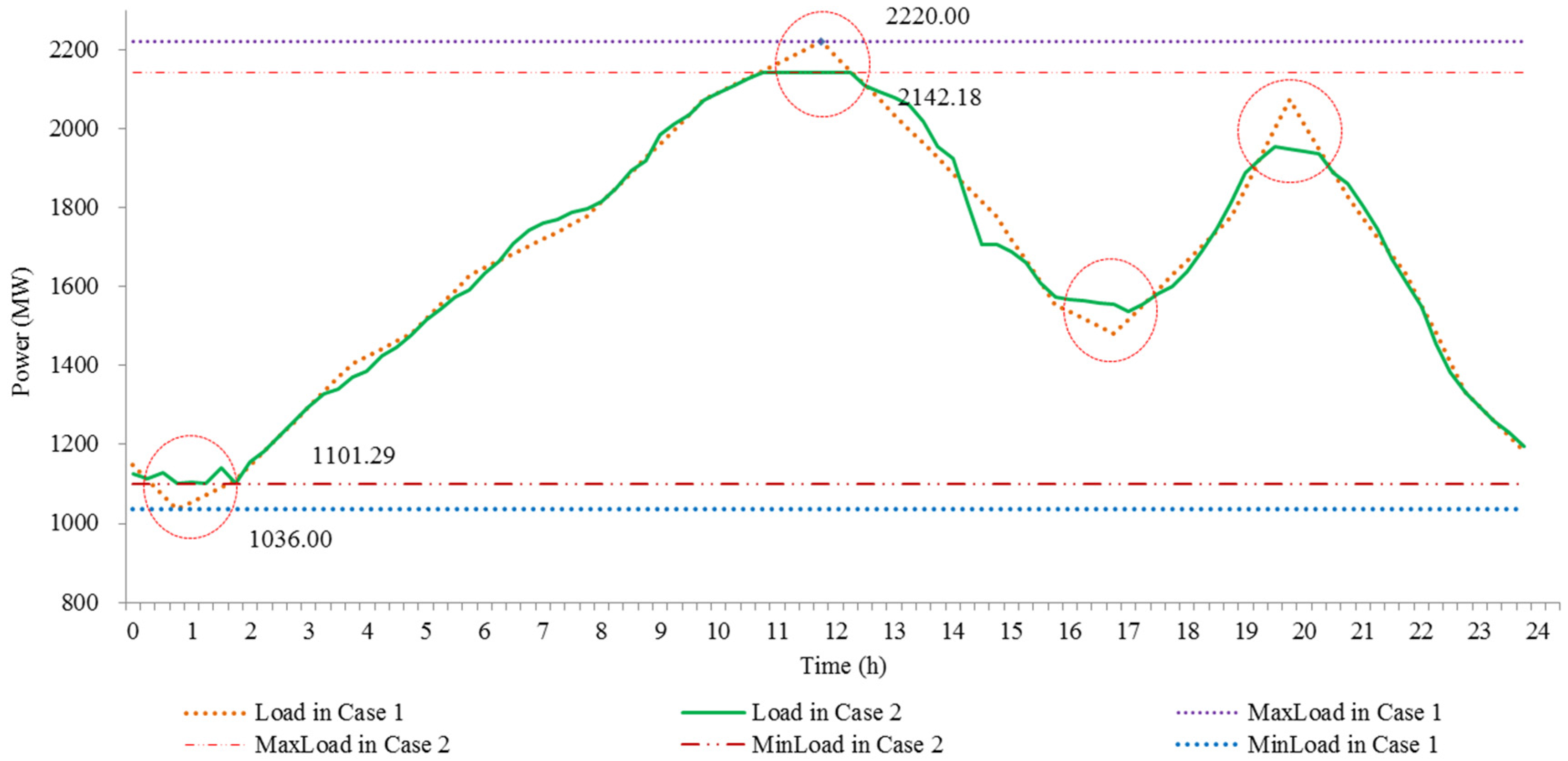 Energies 11 01657 g009