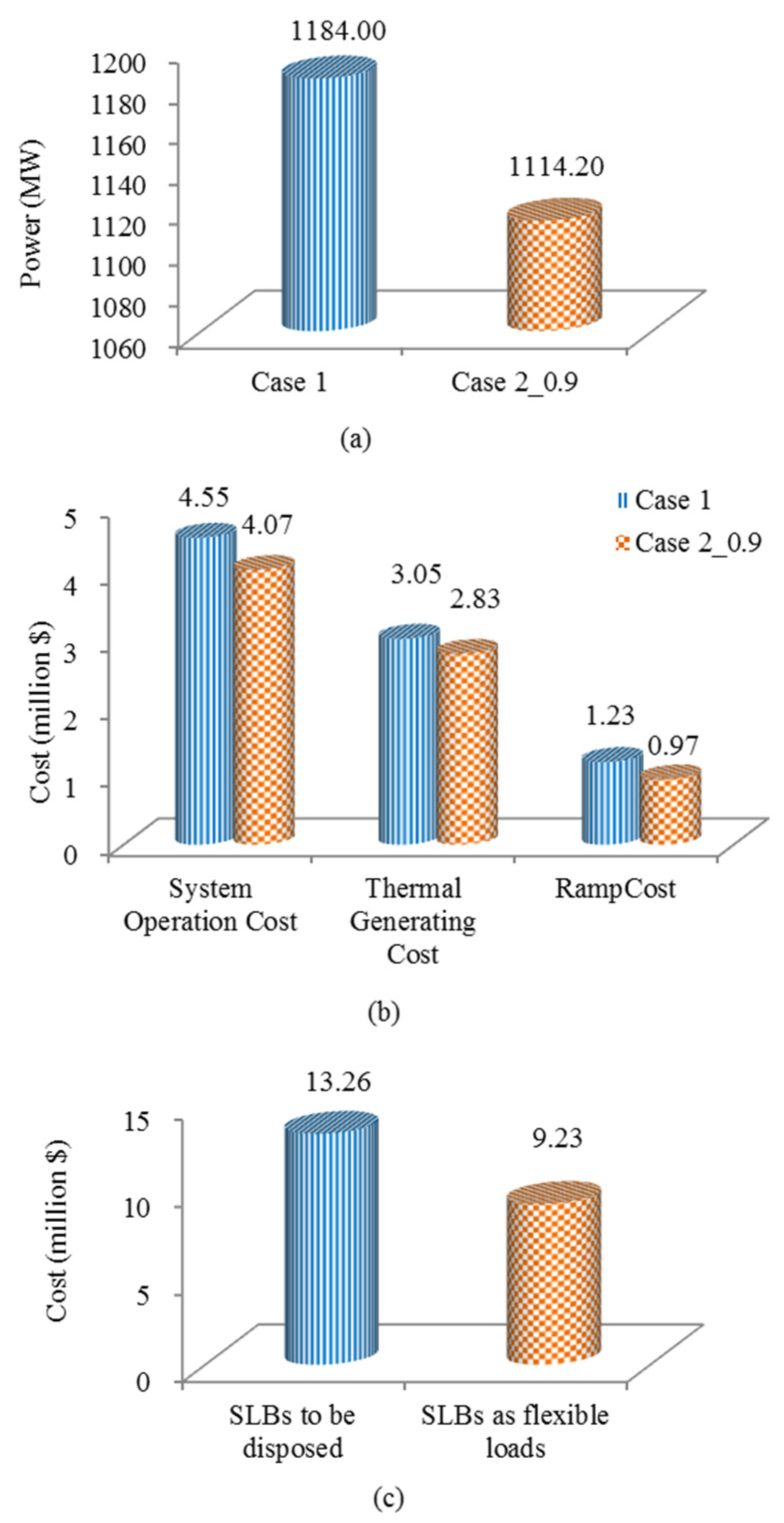 Energies 11 01657 g010