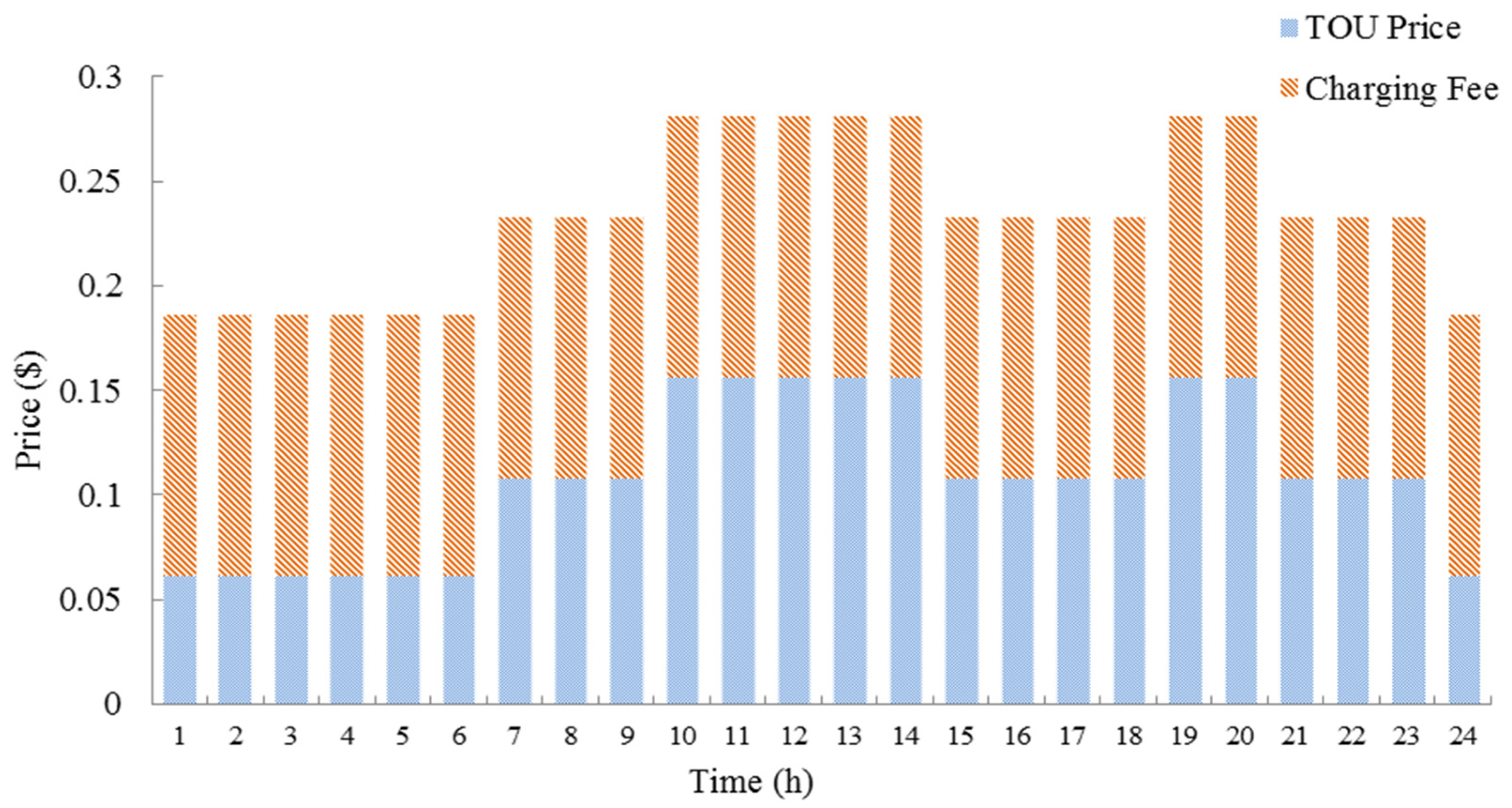 Energies 11 01657 g012