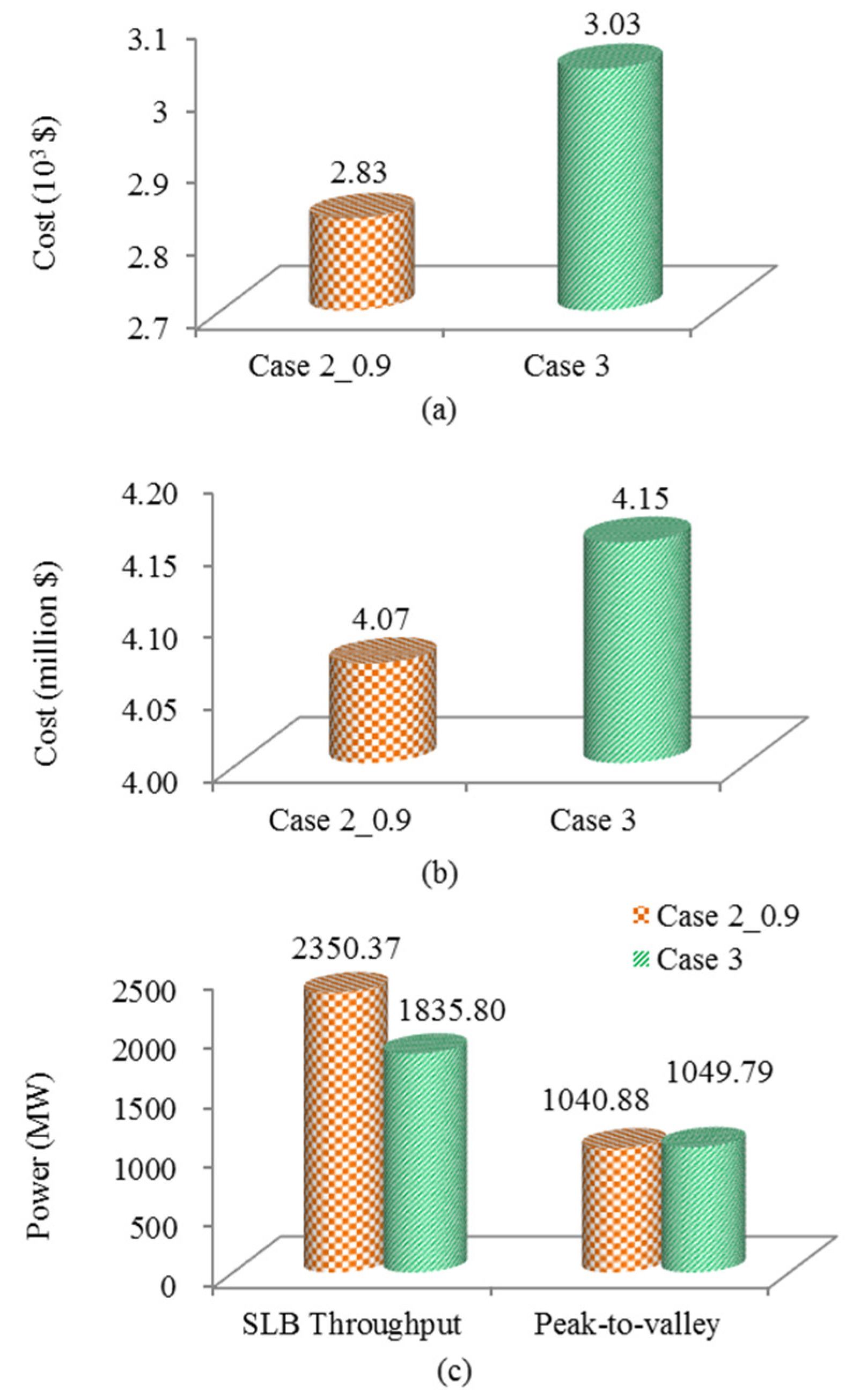 Energies 11 01657 g014