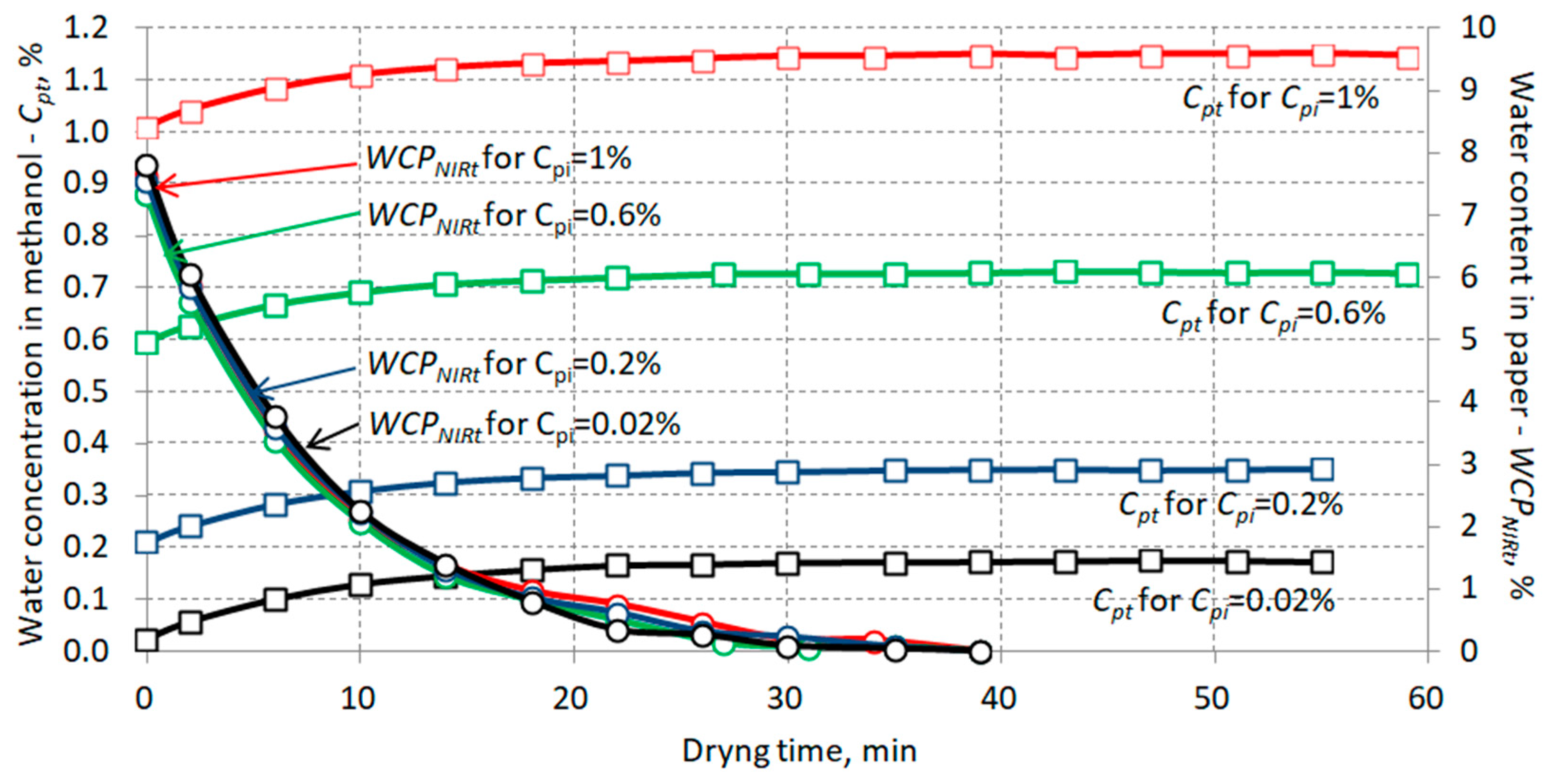 Energies 11 01658 g001 Energies 11 01658 g001