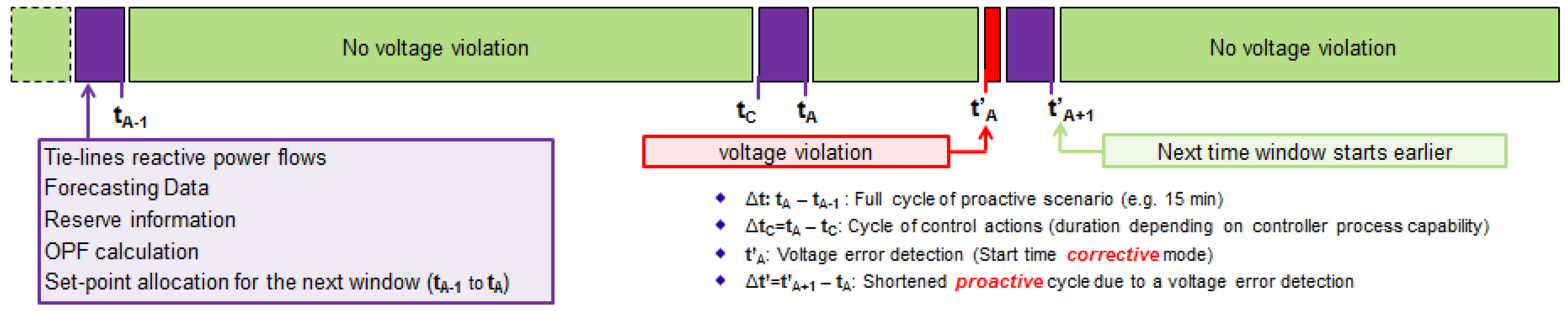 Energies 11 01659 g001