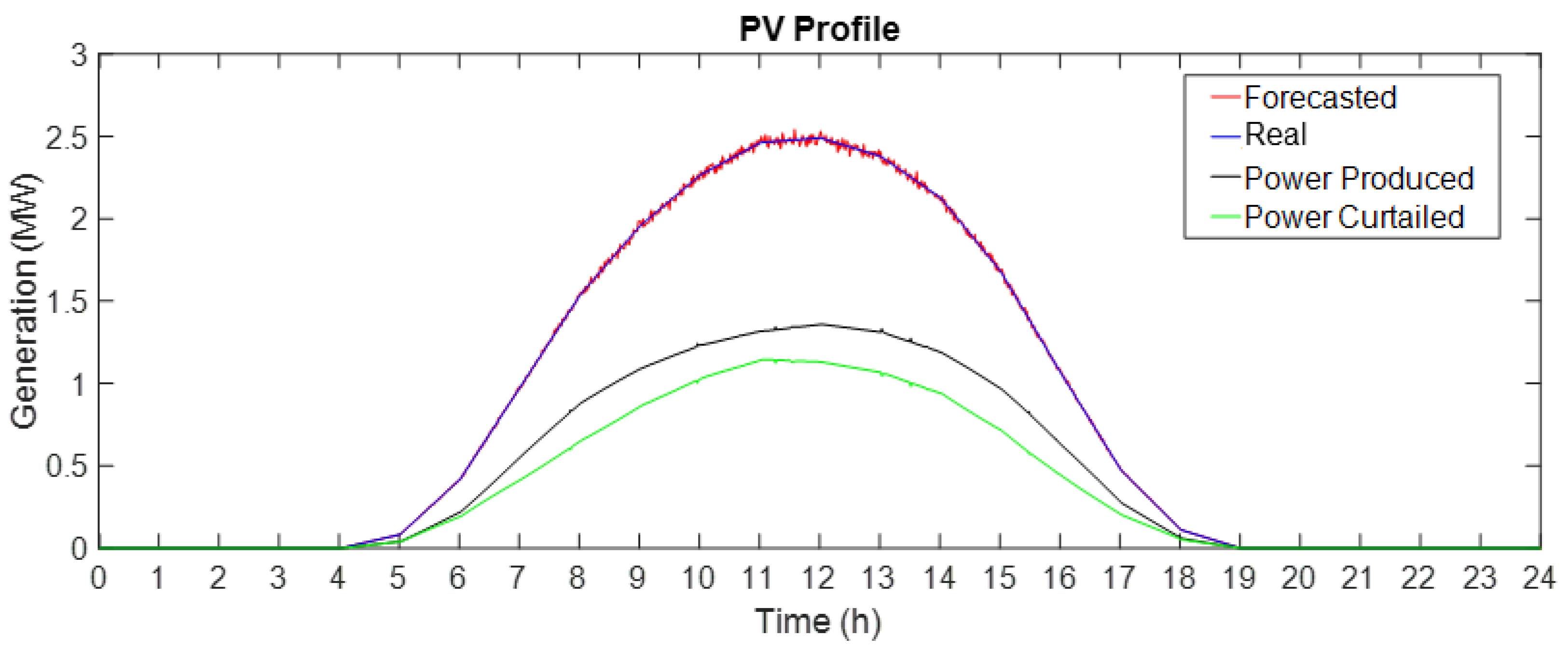 Energies 11 01659 g014