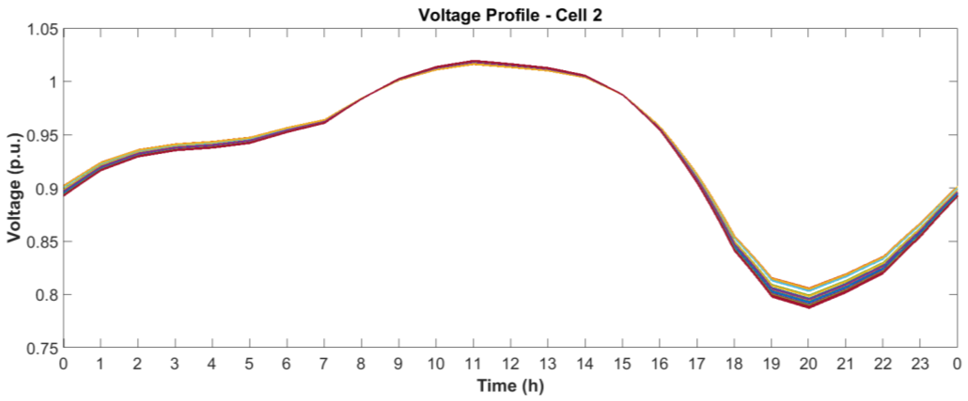 Energies 11 01659 g023