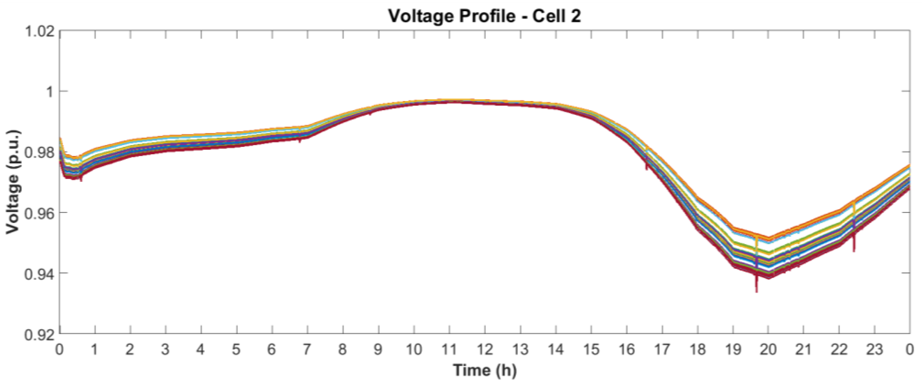 Energies 11 01659 g024