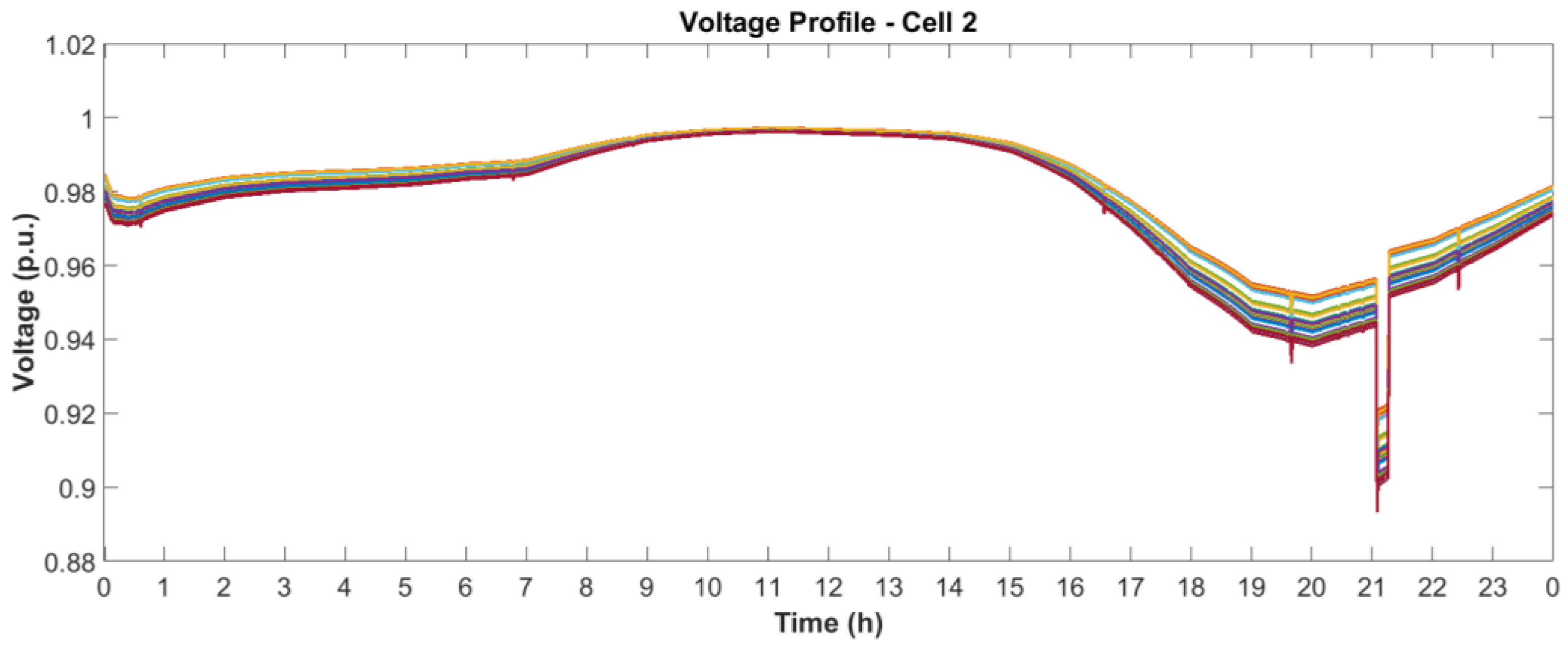 Energies 11 01659 g025