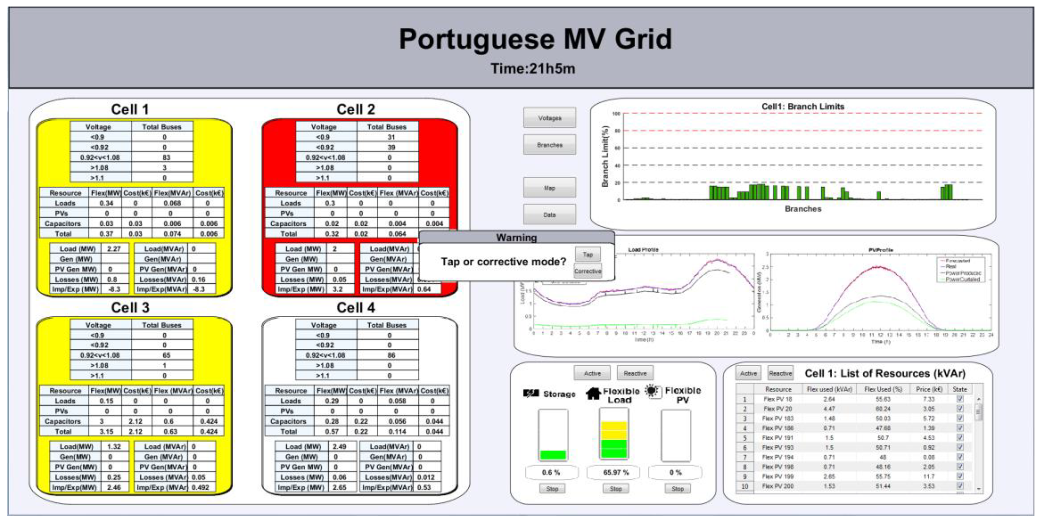 Energies 11 01659 g026