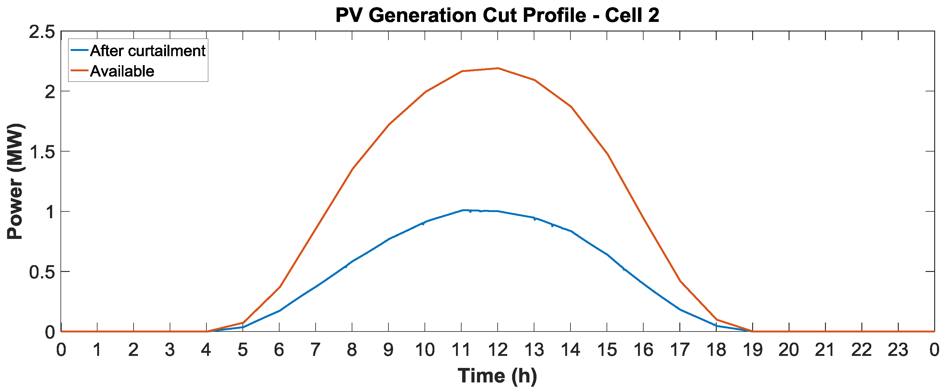 Energies 11 01659 g031