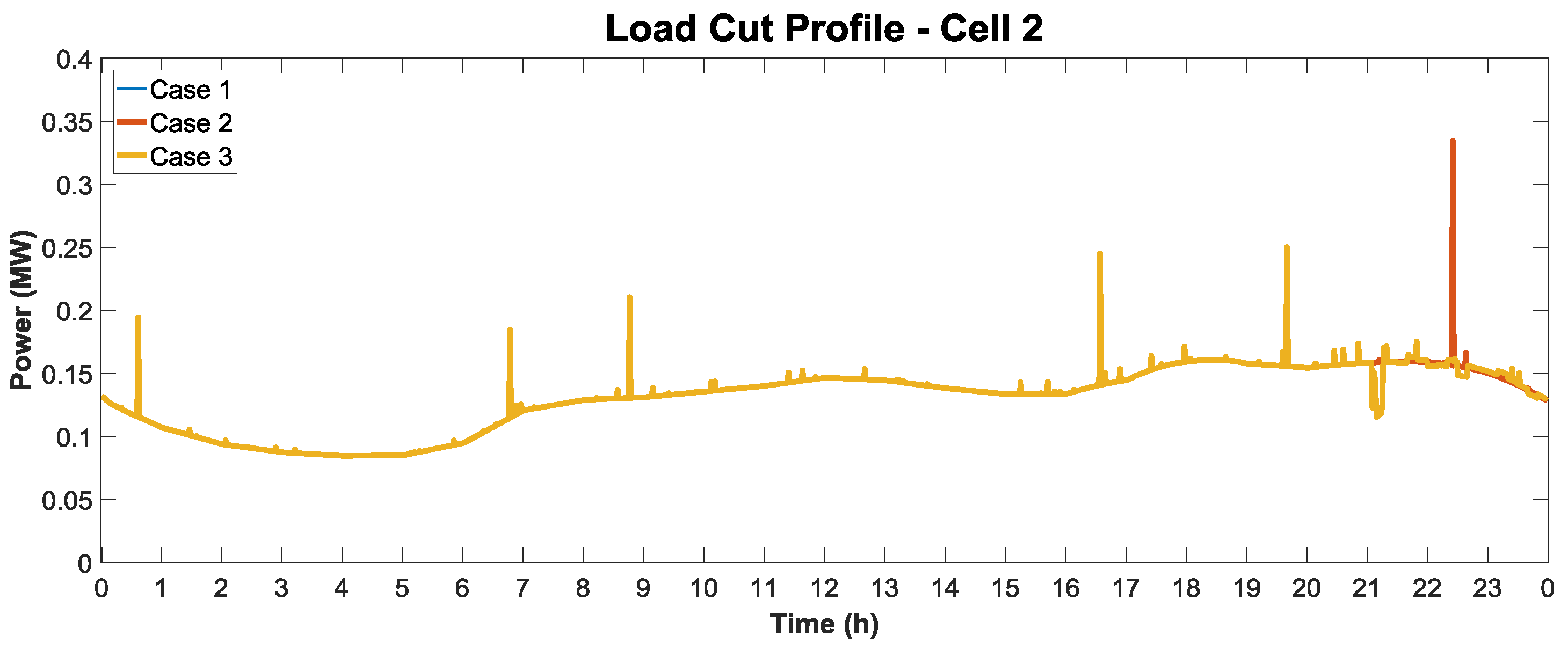 Energies 11 01659 g032