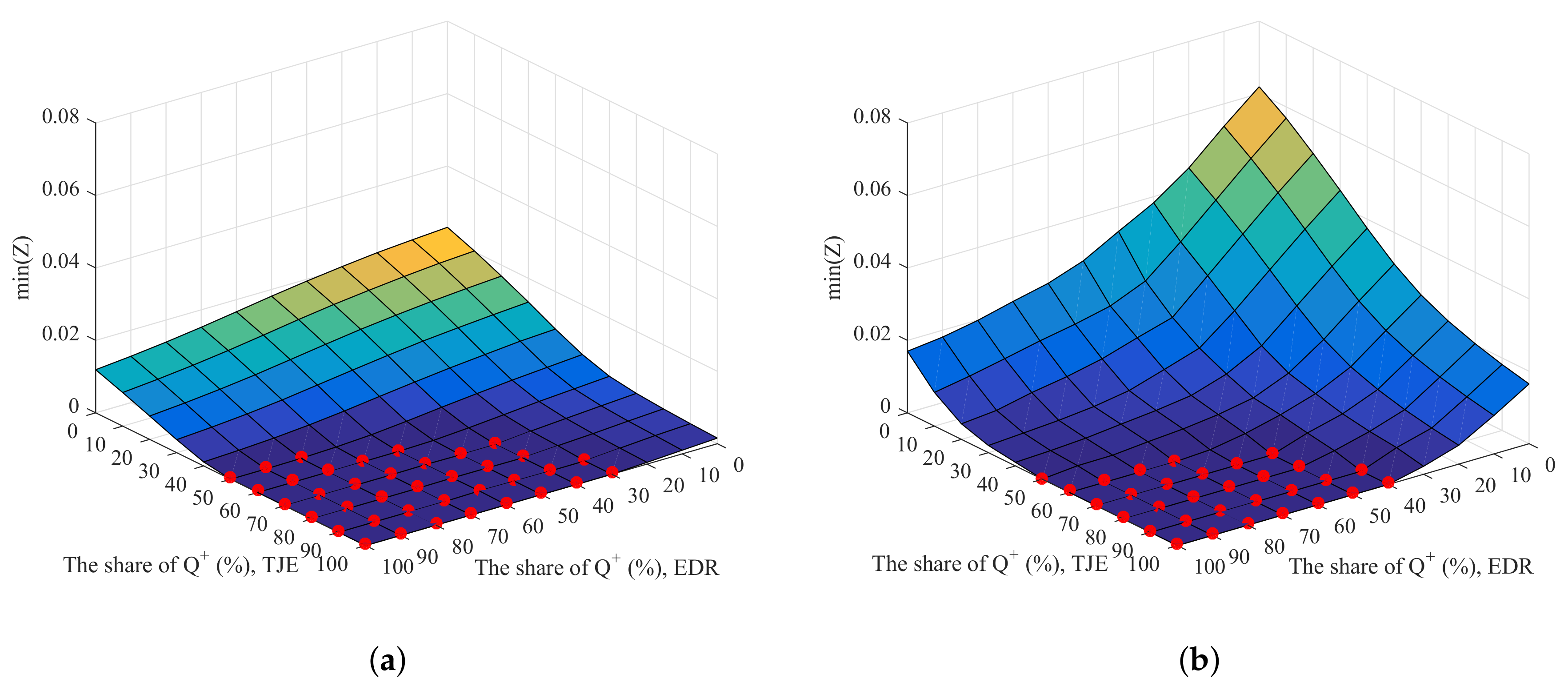 Energies 11 01660 g012 550