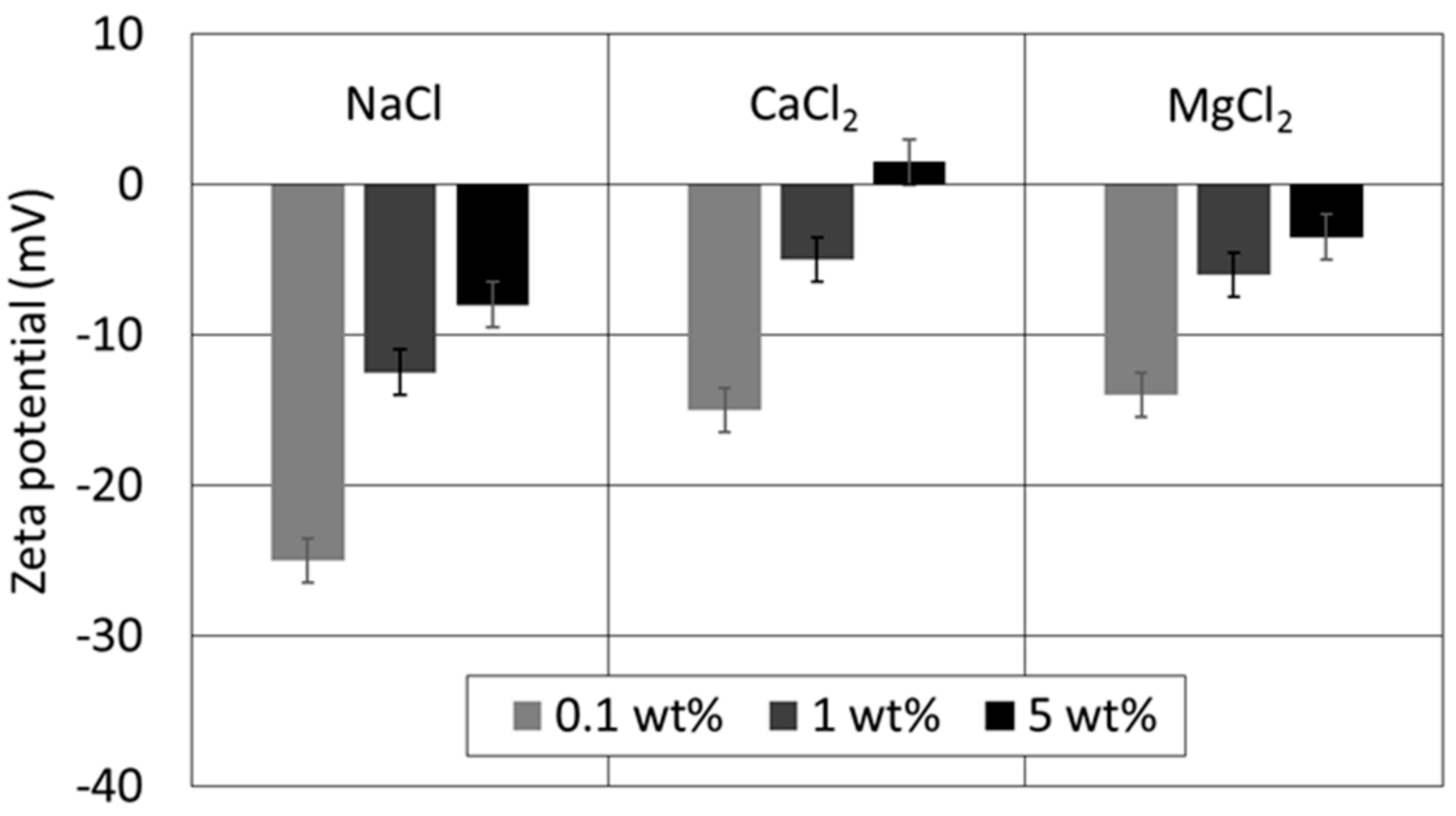 Energies 11 01666 g001 Energies 11 01666 g001